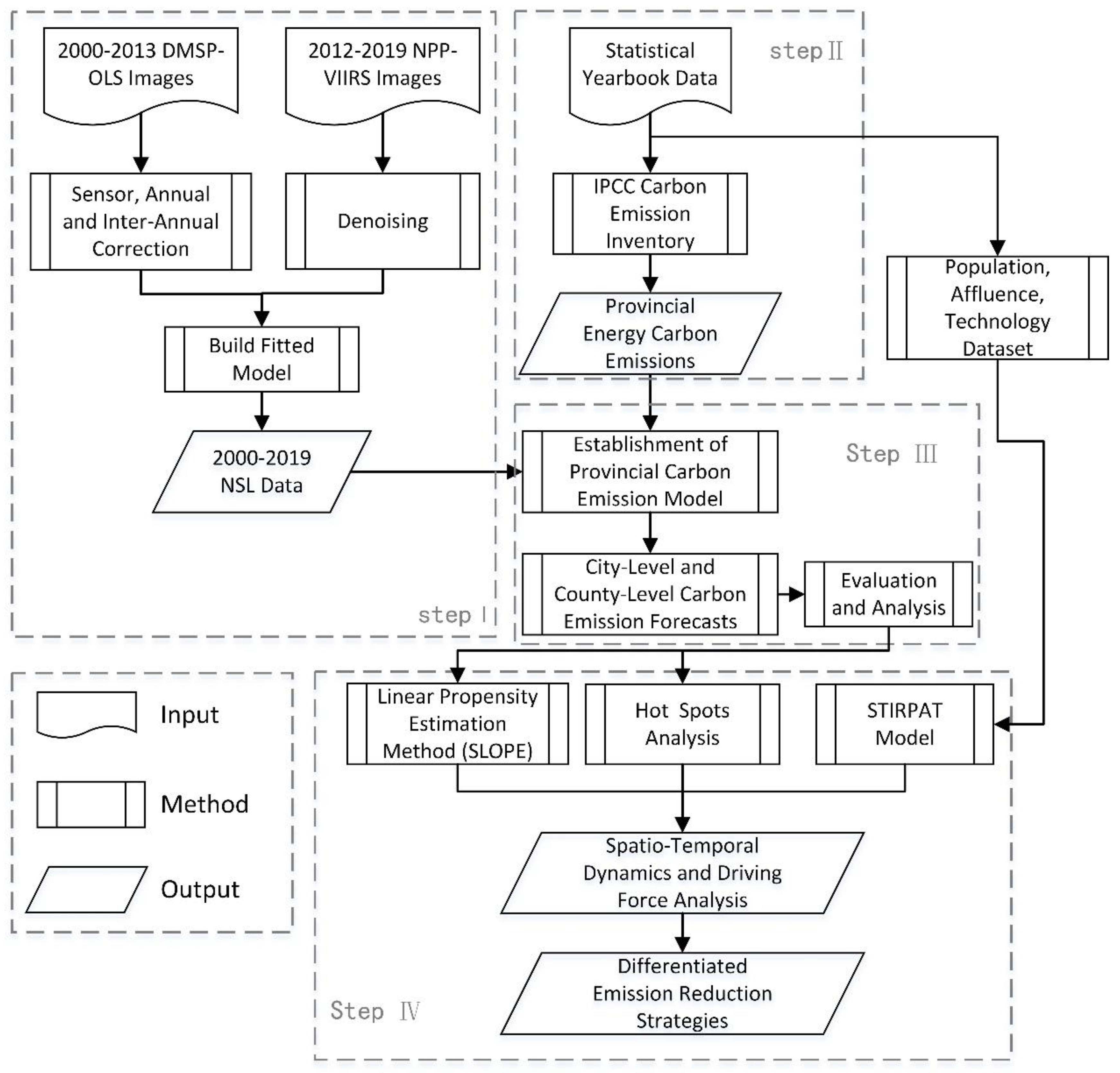 Remotesensing 14 04799 g002