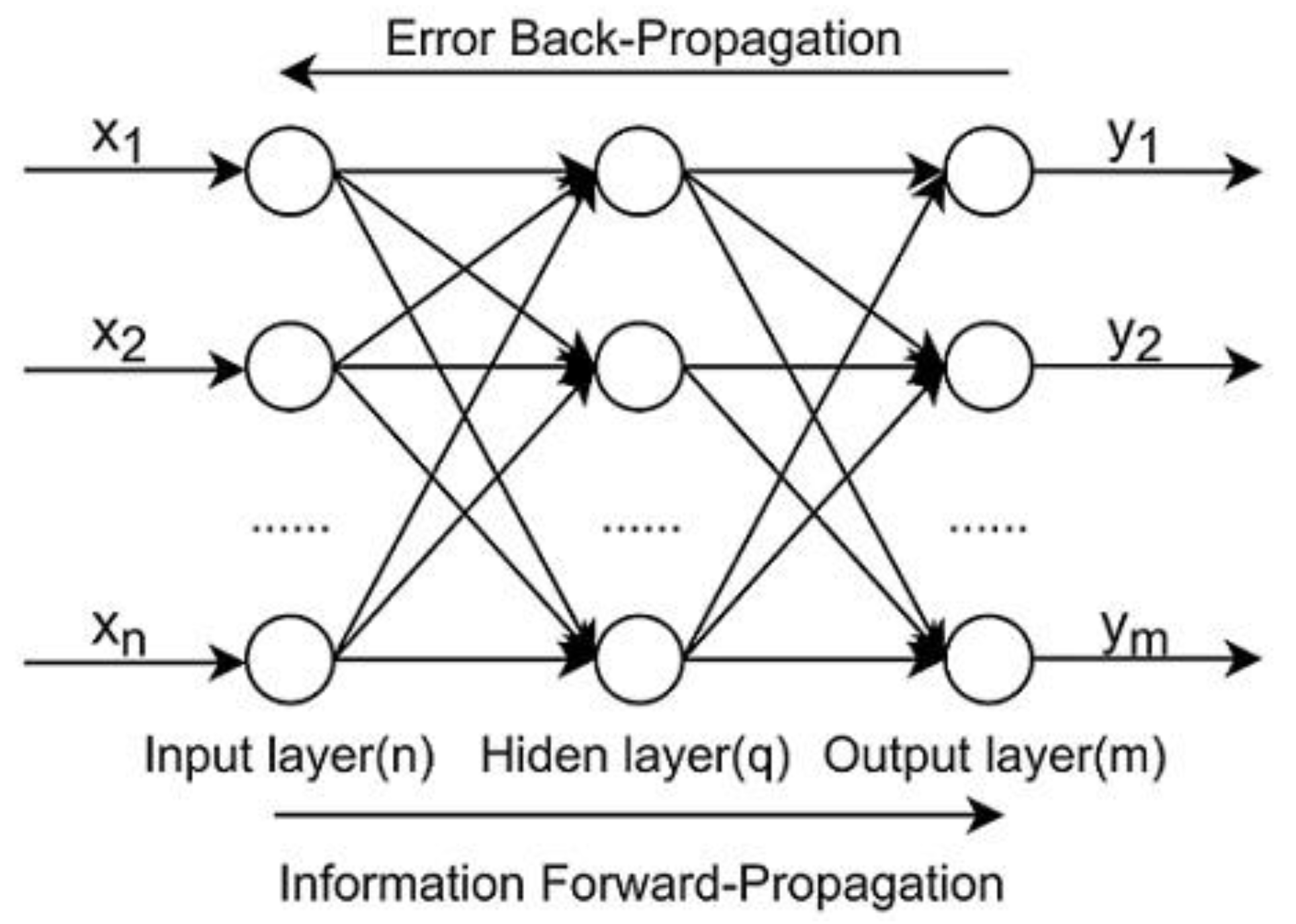 Remotesensing 14 04799 g004