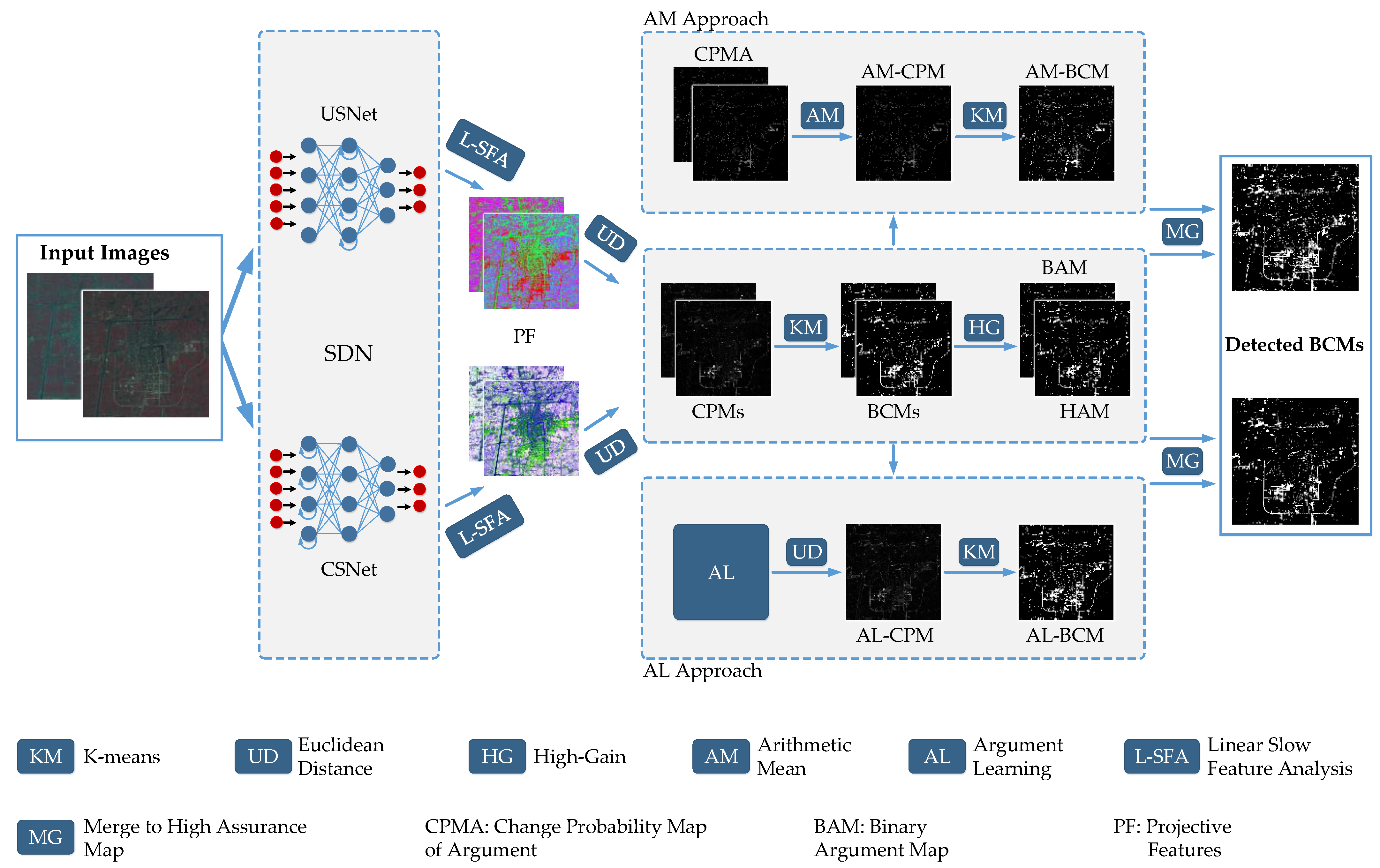 Remotesensing 14 04806 g001 Remotesensing 14 04806 g001