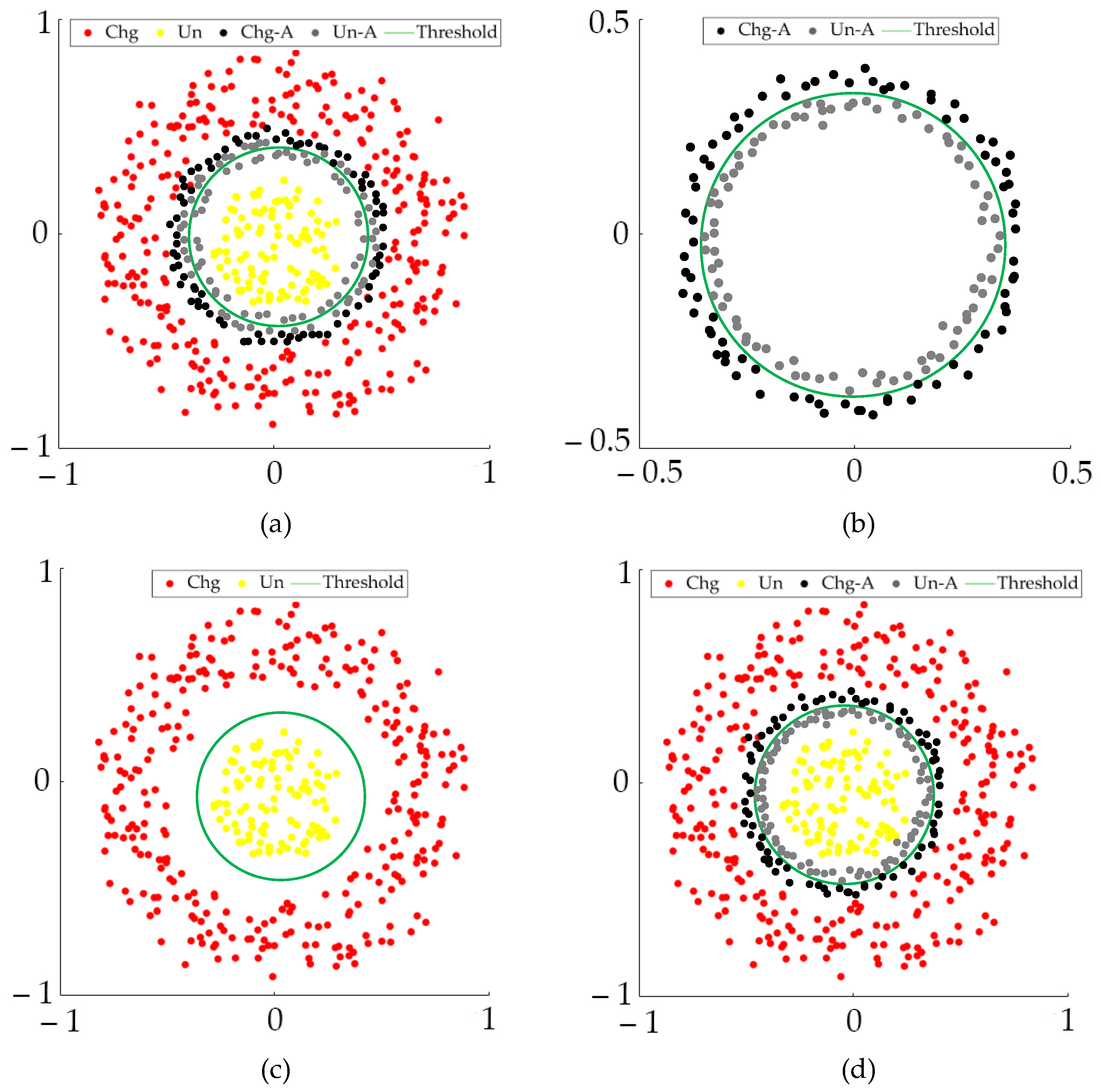 Remotesensing 14 04806 g005 Remotesensing 14 04806 g005