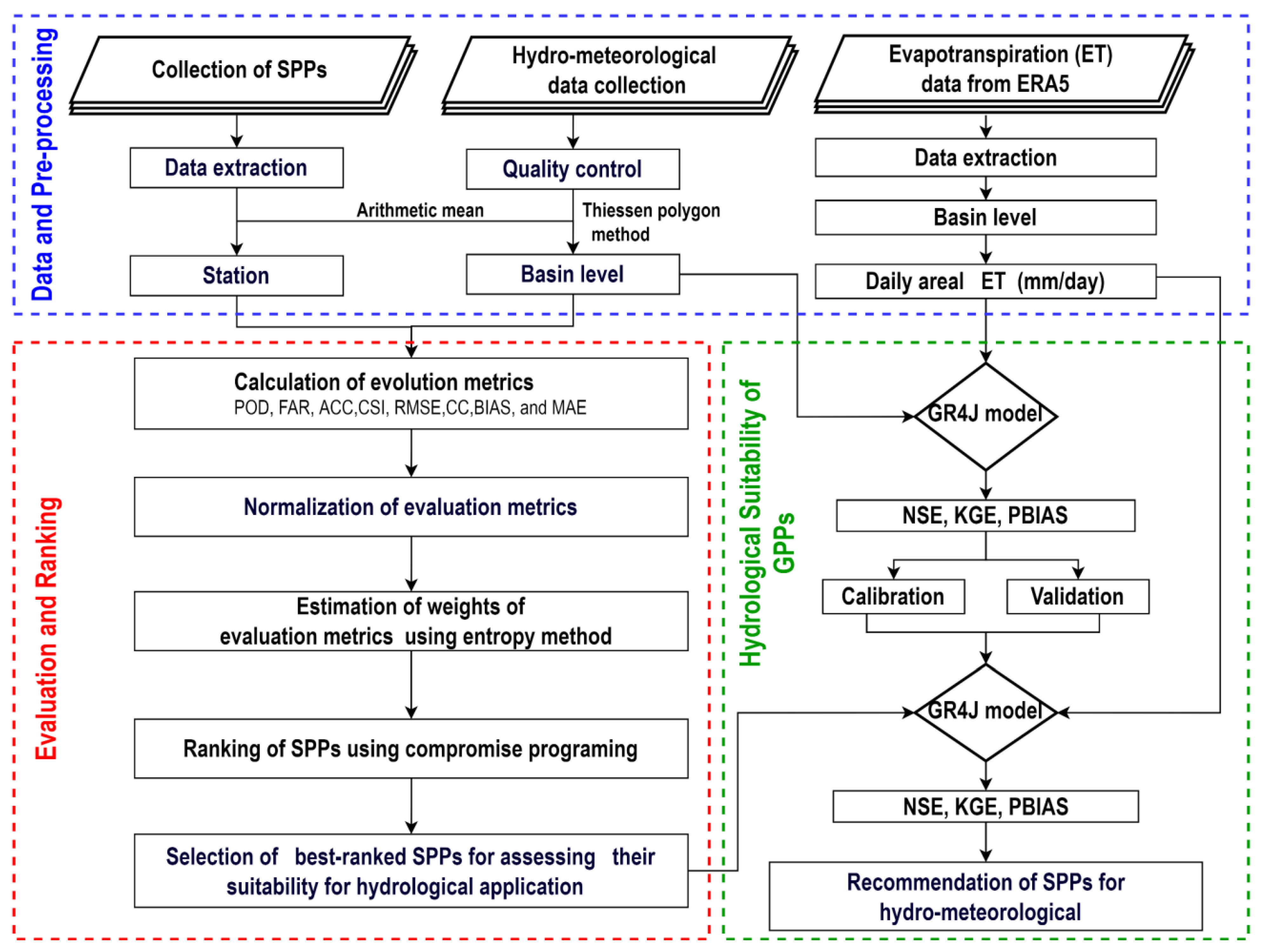 Remotesensing 14 04810 g001 Remotesensing 14 04810 g001