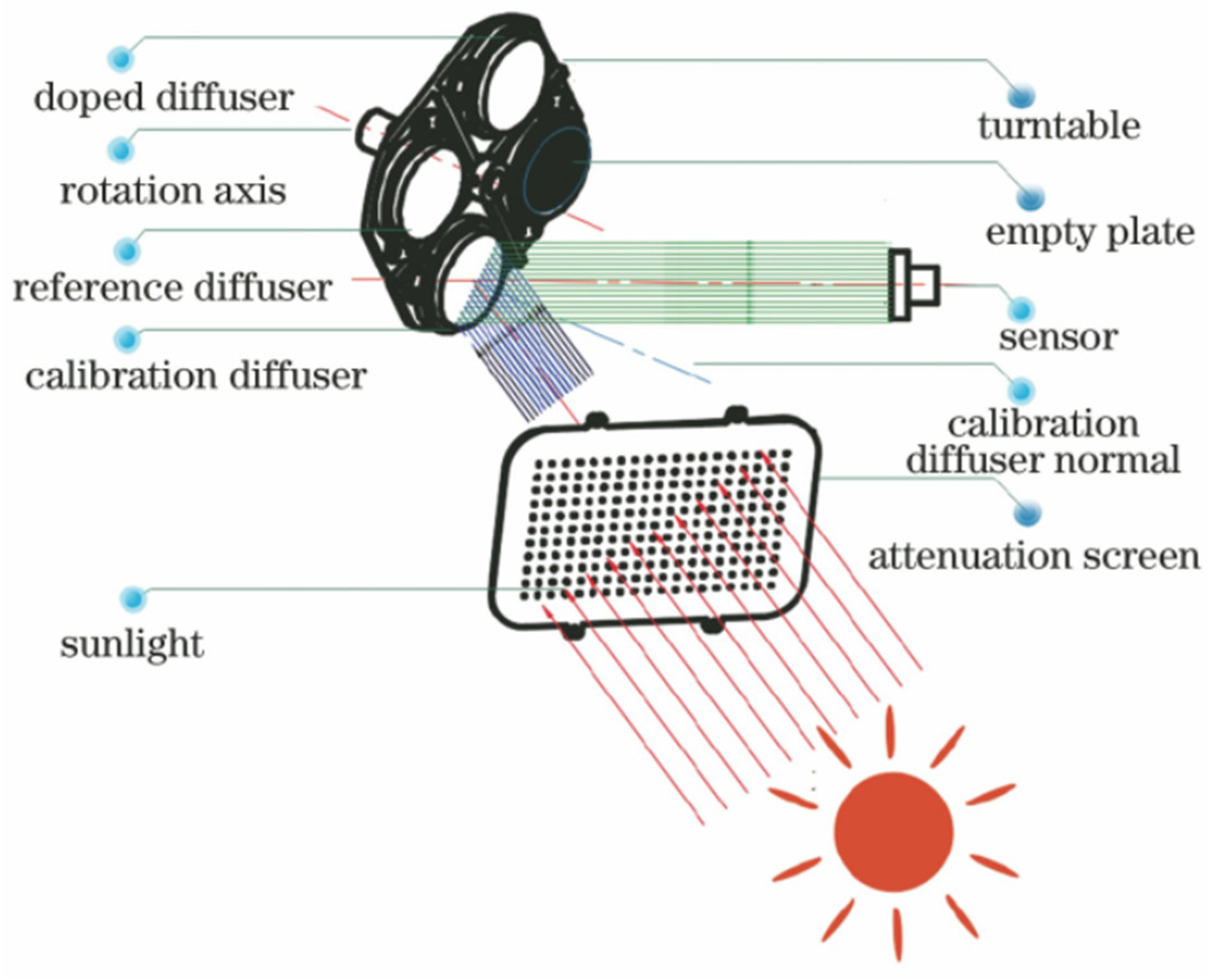 Remotesensing 14 04811 g002