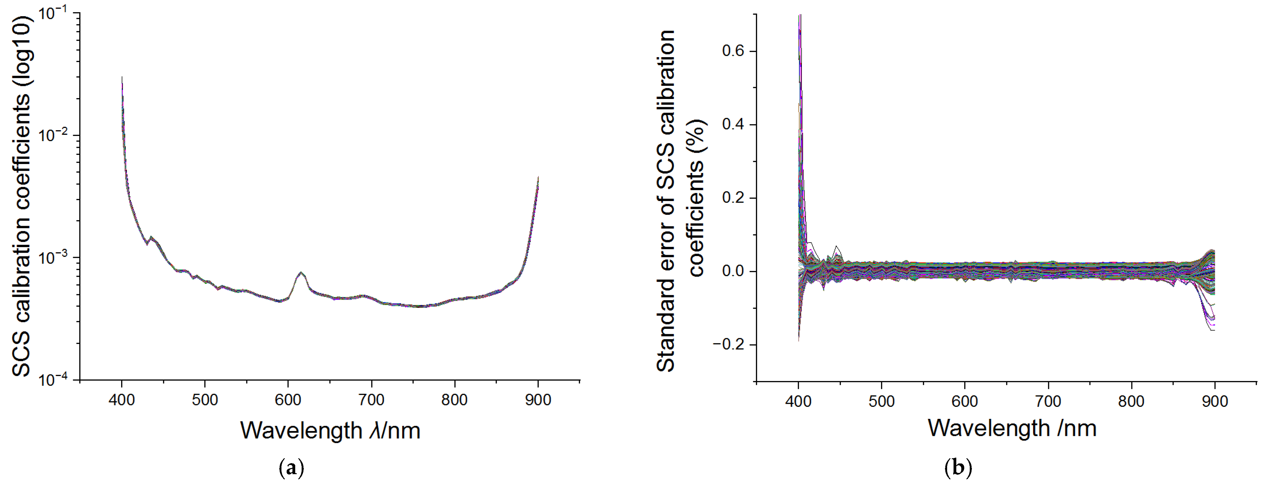 Remotesensing 14 04811 g004