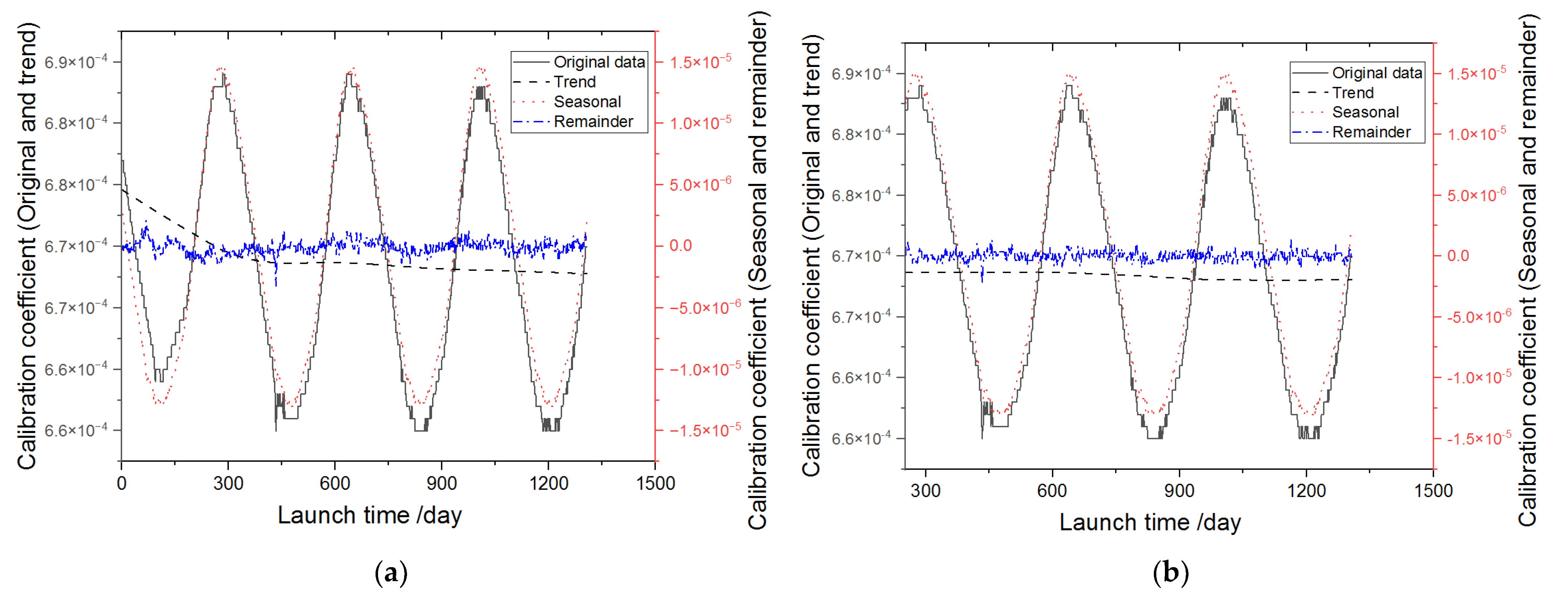 Remotesensing 14 04811 g008