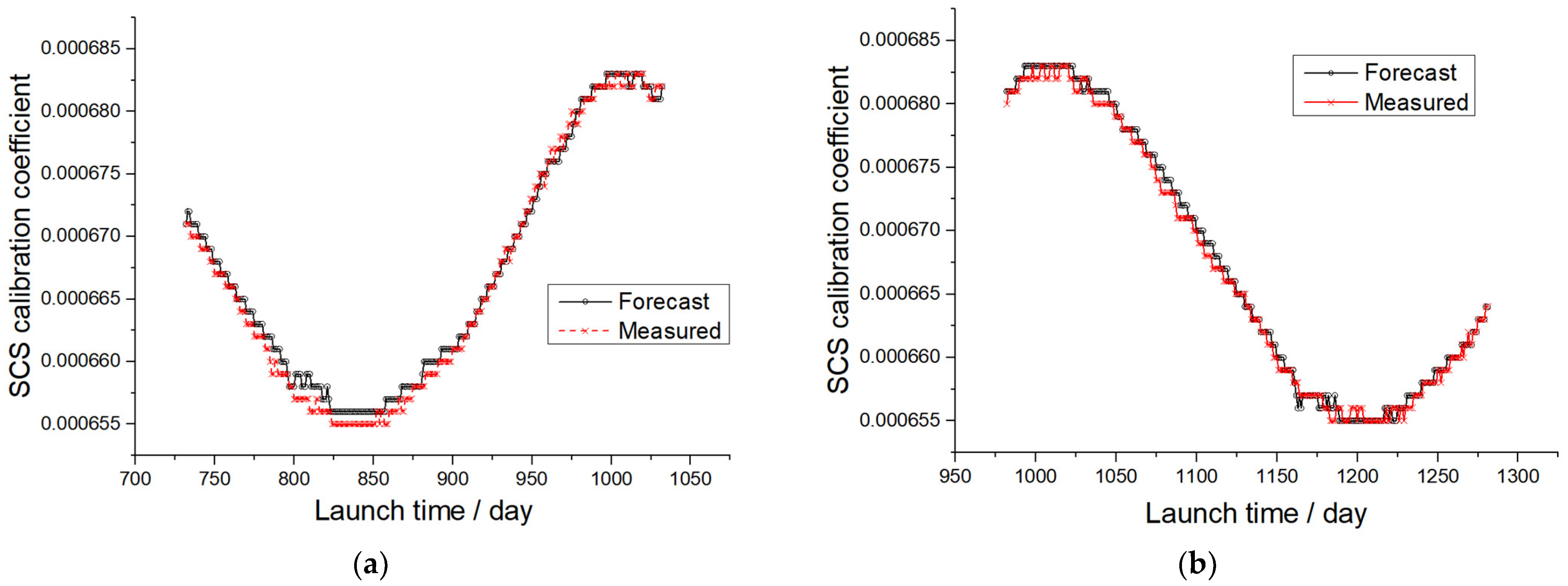 Remotesensing 14 04811 g009a