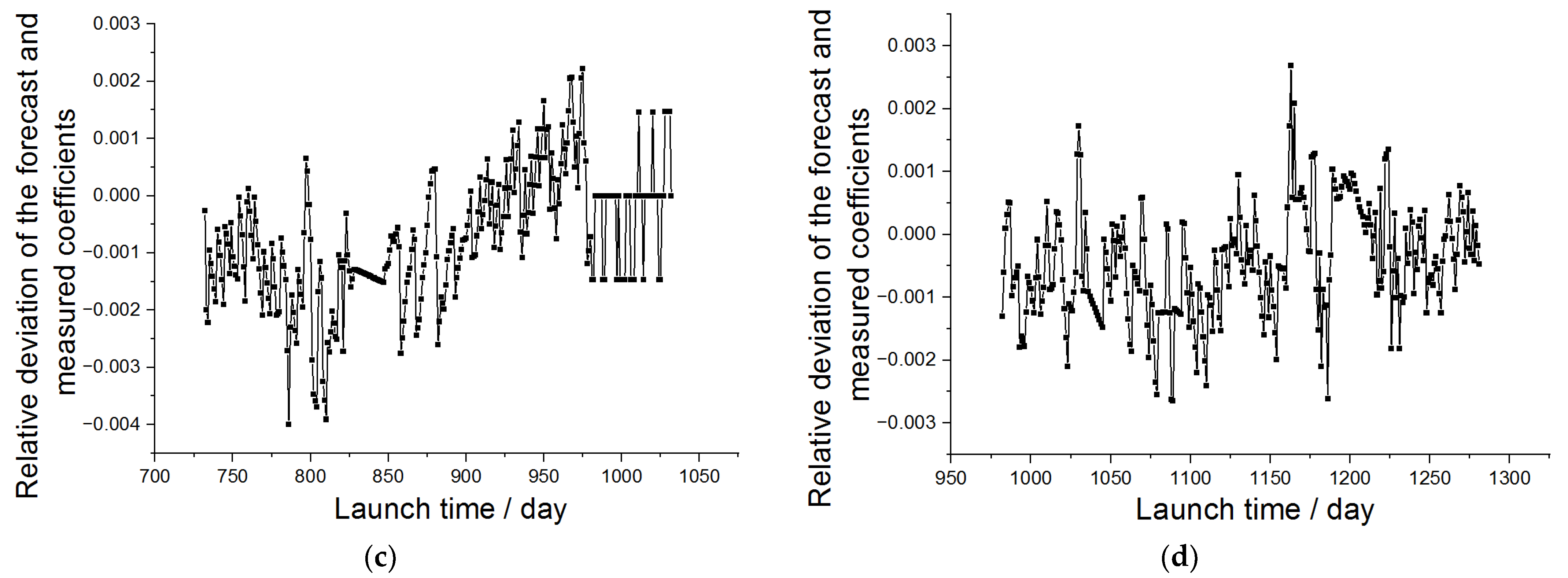 Remotesensing 14 04811 g009b