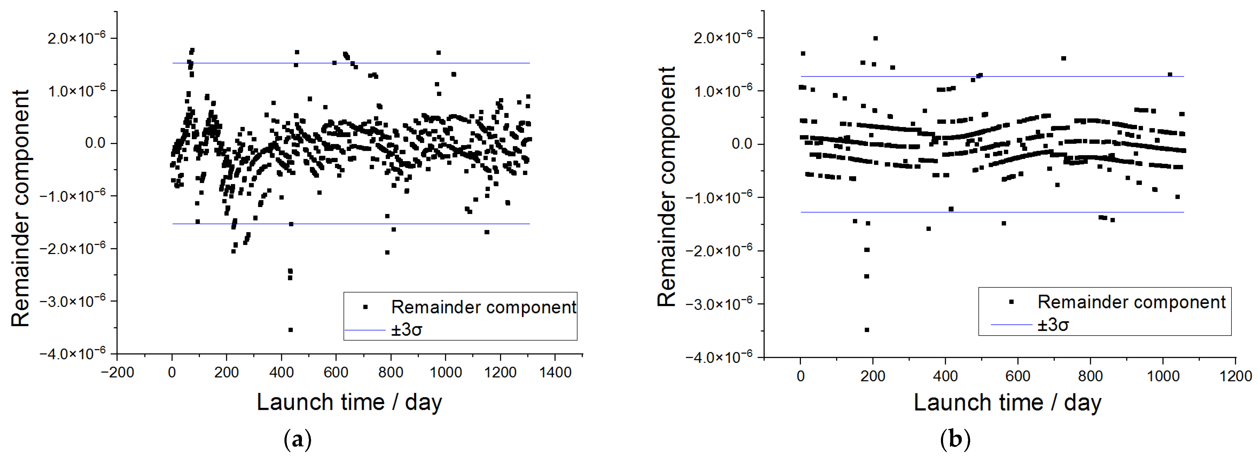 Remotesensing 14 04811 g011