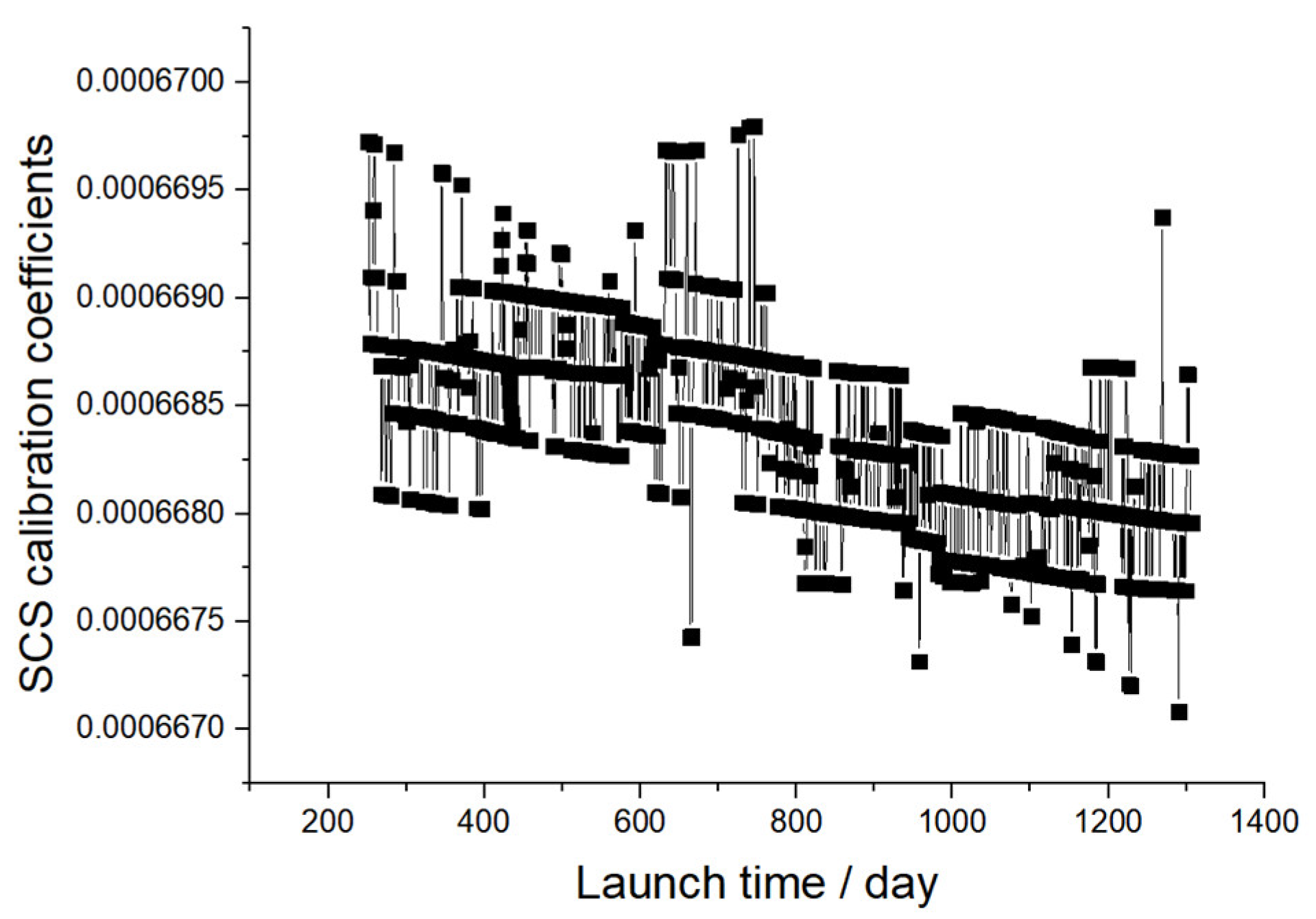 Remotesensing 14 04811 g012