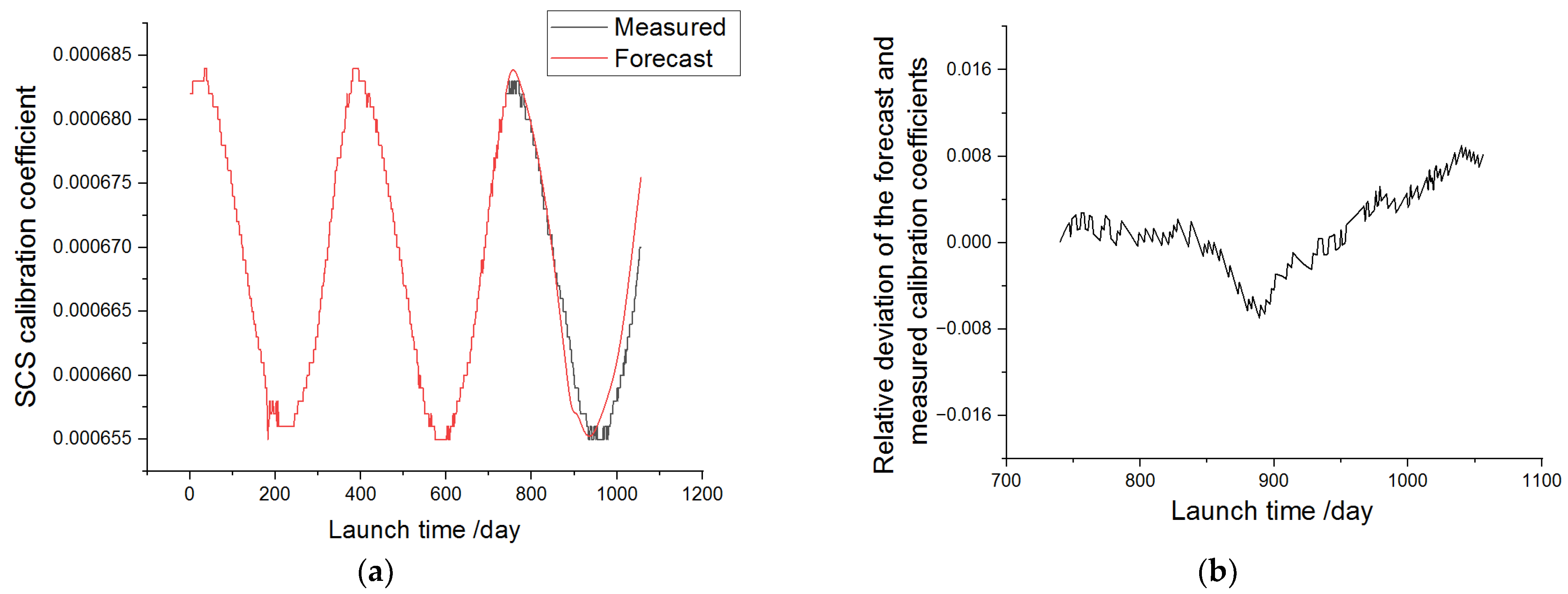 Remotesensing 14 04811 g013