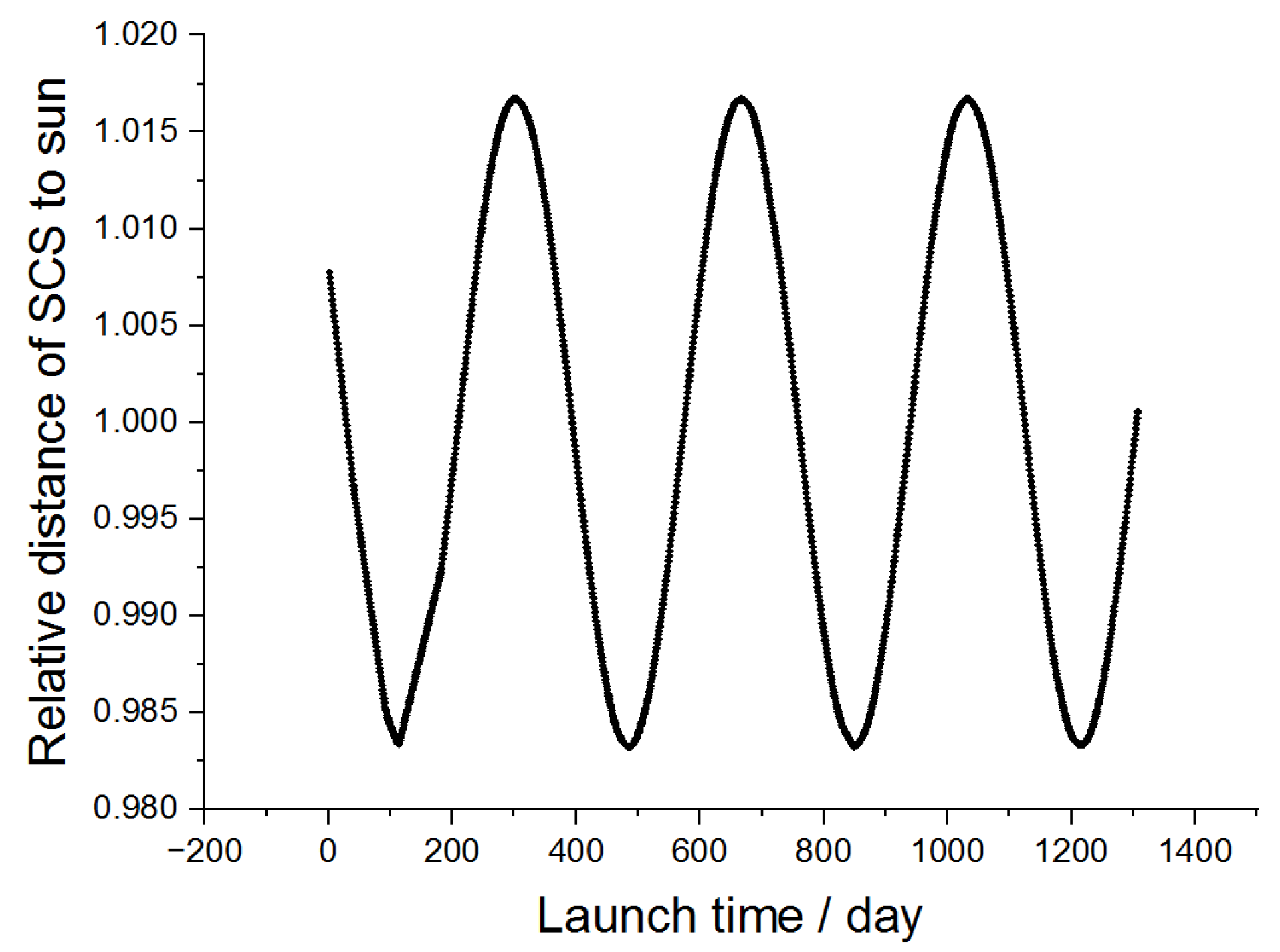 Remotesensing 14 04811 g014