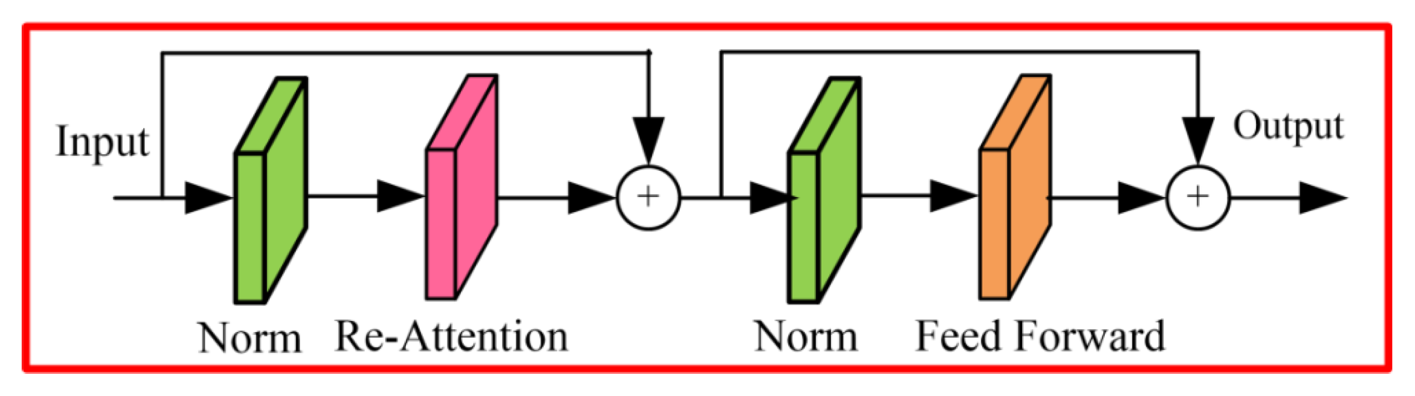 Remotesensing 14 04815 g004 Remotesensing 14 04815 g004