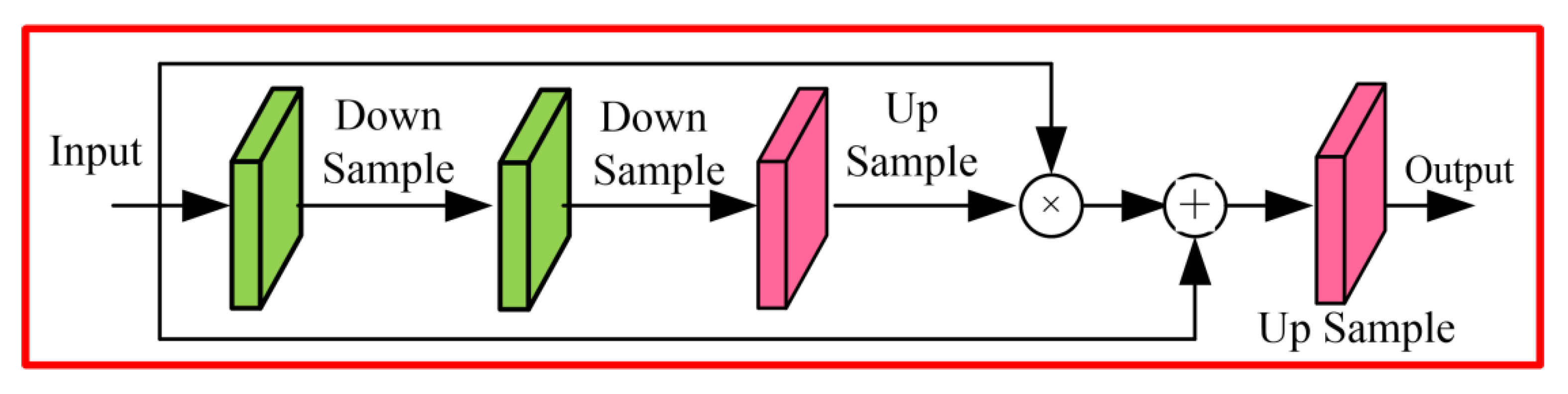 Remotesensing 14 04815 g007 Remotesensing 14 04815 g007