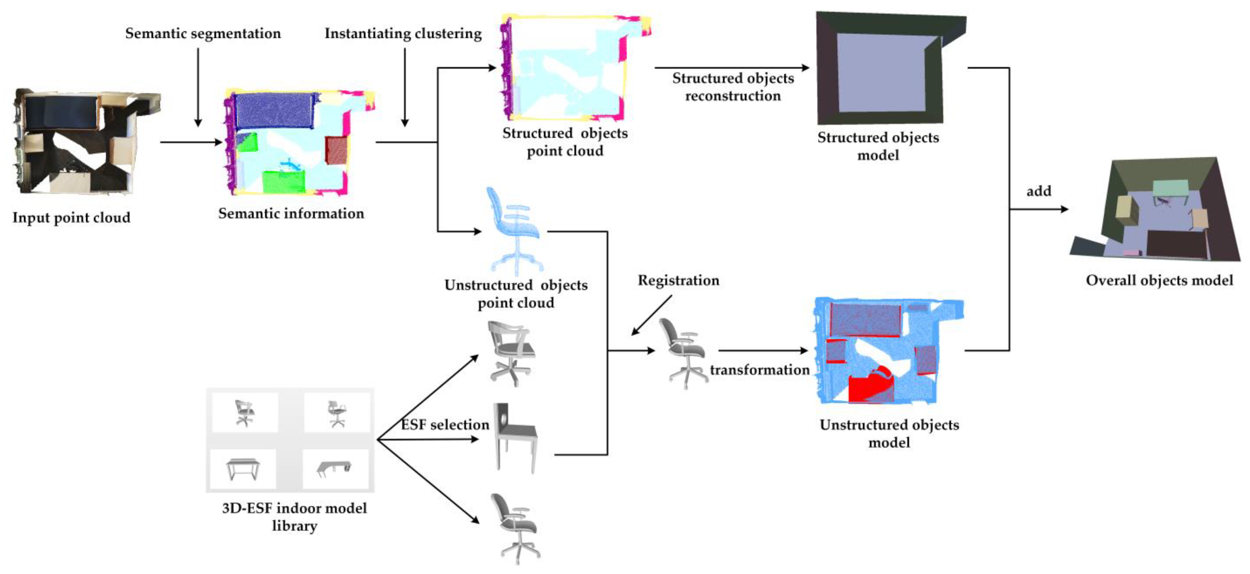 Remotesensing 14 04820 g001