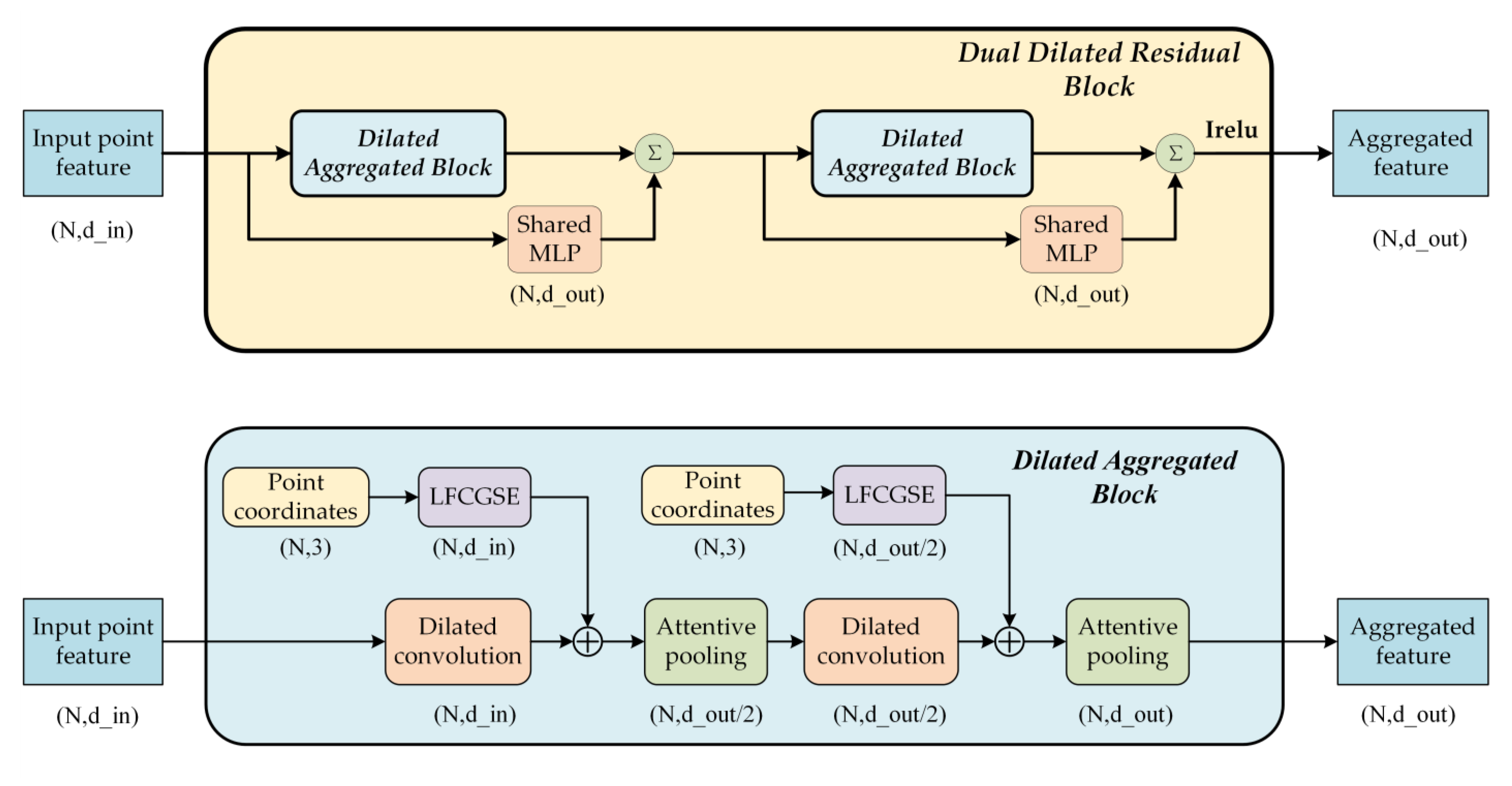 Remotesensing 14 04820 g004