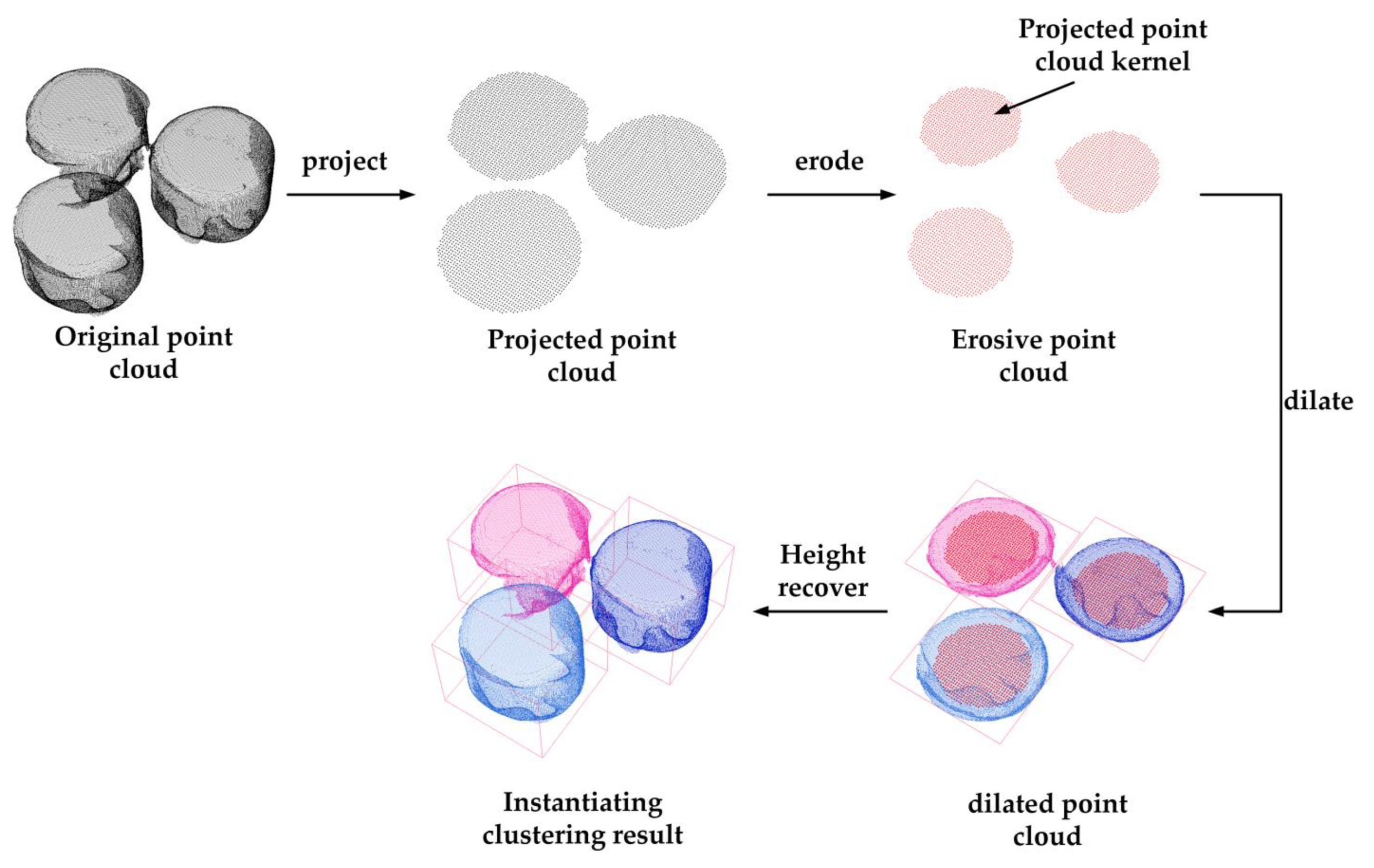 Remotesensing 14 04820 g005