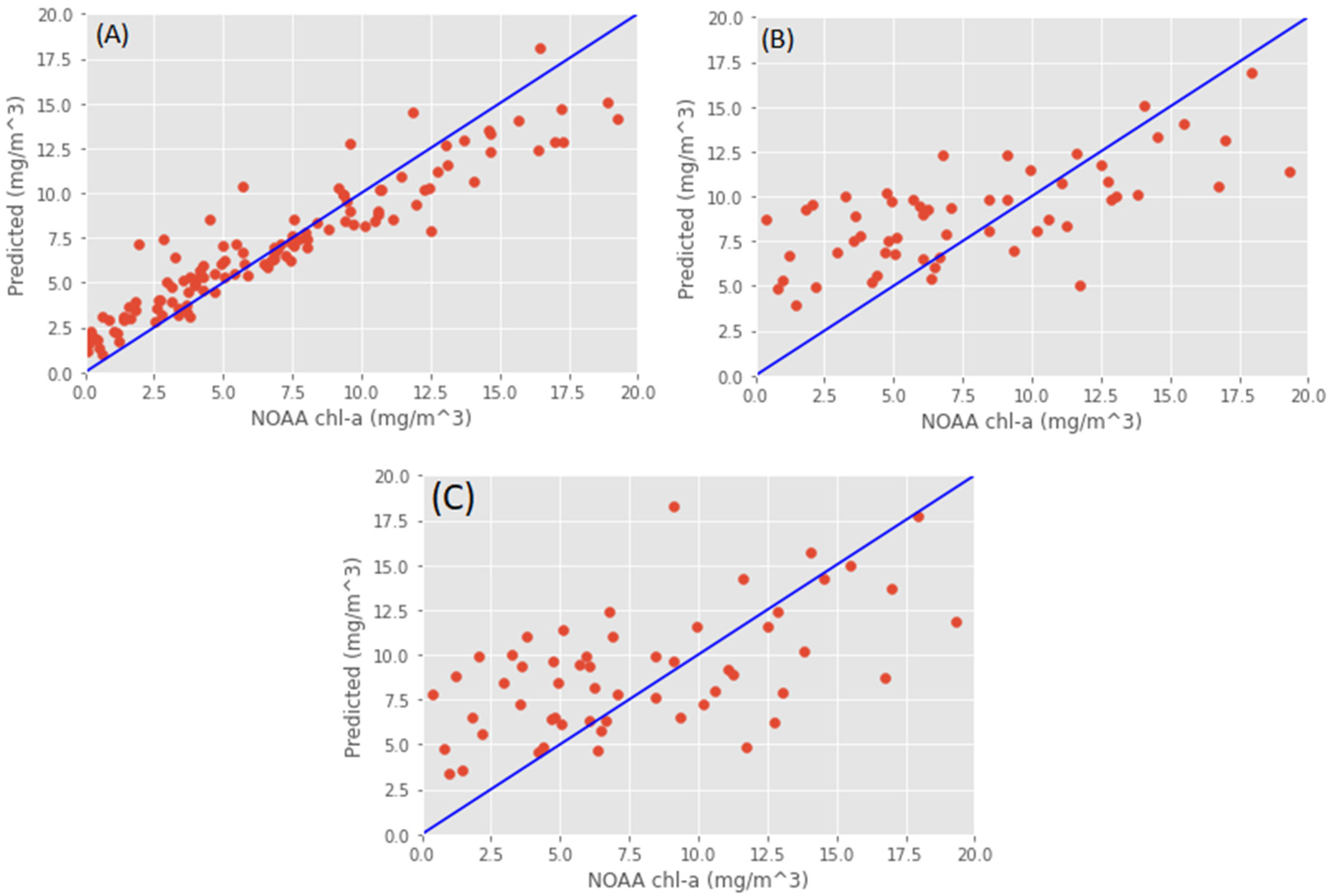 Remotesensing 14 04822 g003