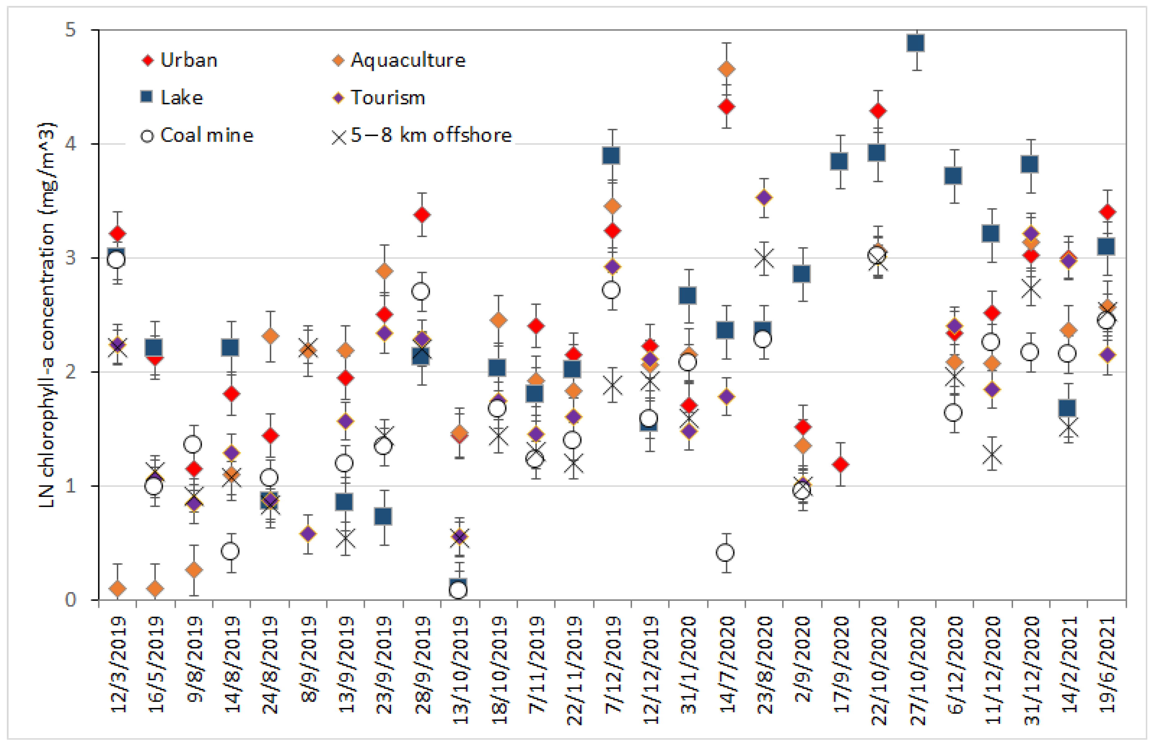 Remotesensing 14 04822 g004
