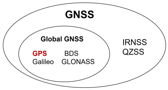 Protecting GPS From Spoofers Is Critical to the Future of Navigation - IEEE  Spectrum