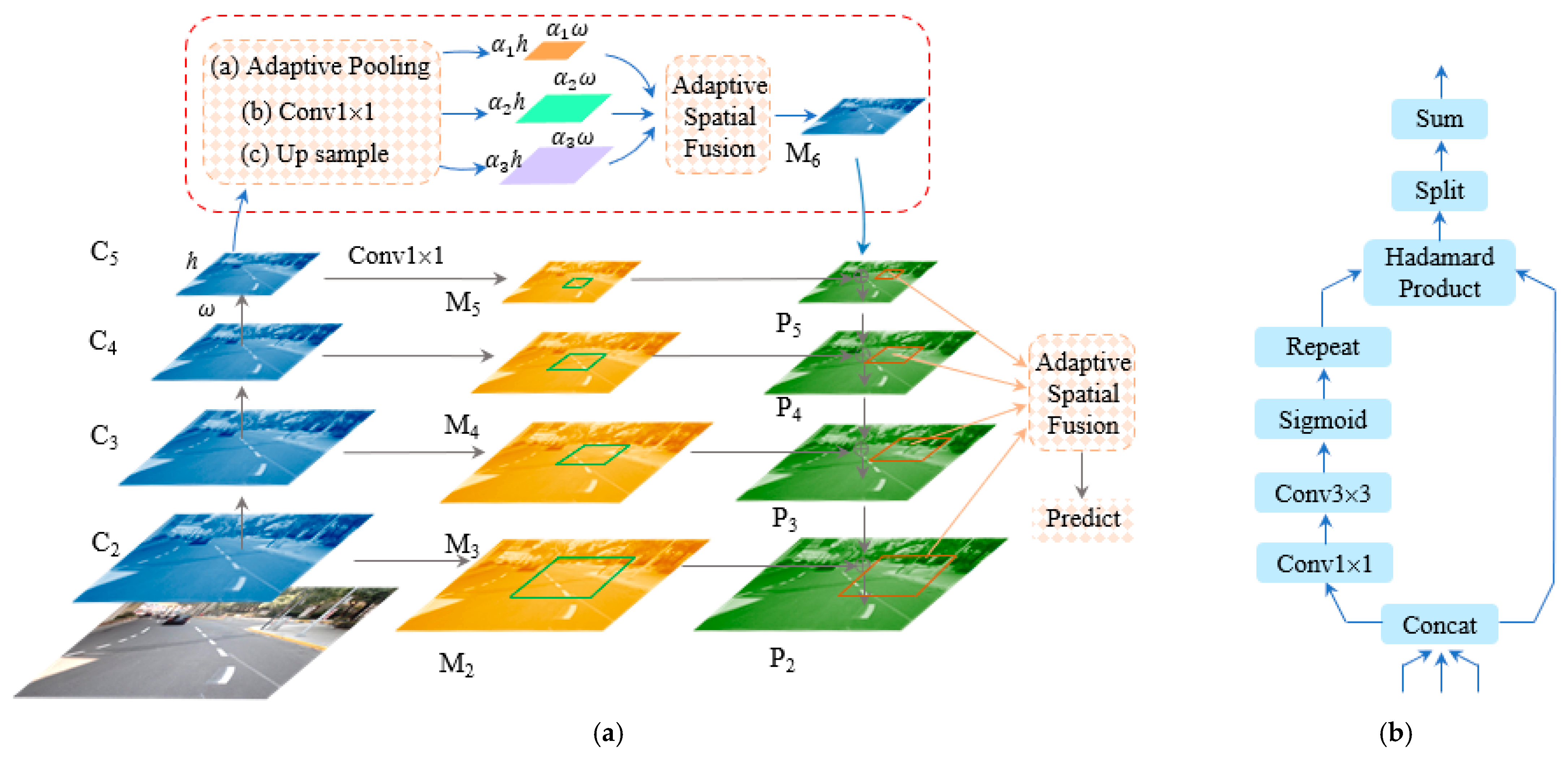 Remotesensing 14 04836 g006 Remotesensing 14 04836 g006