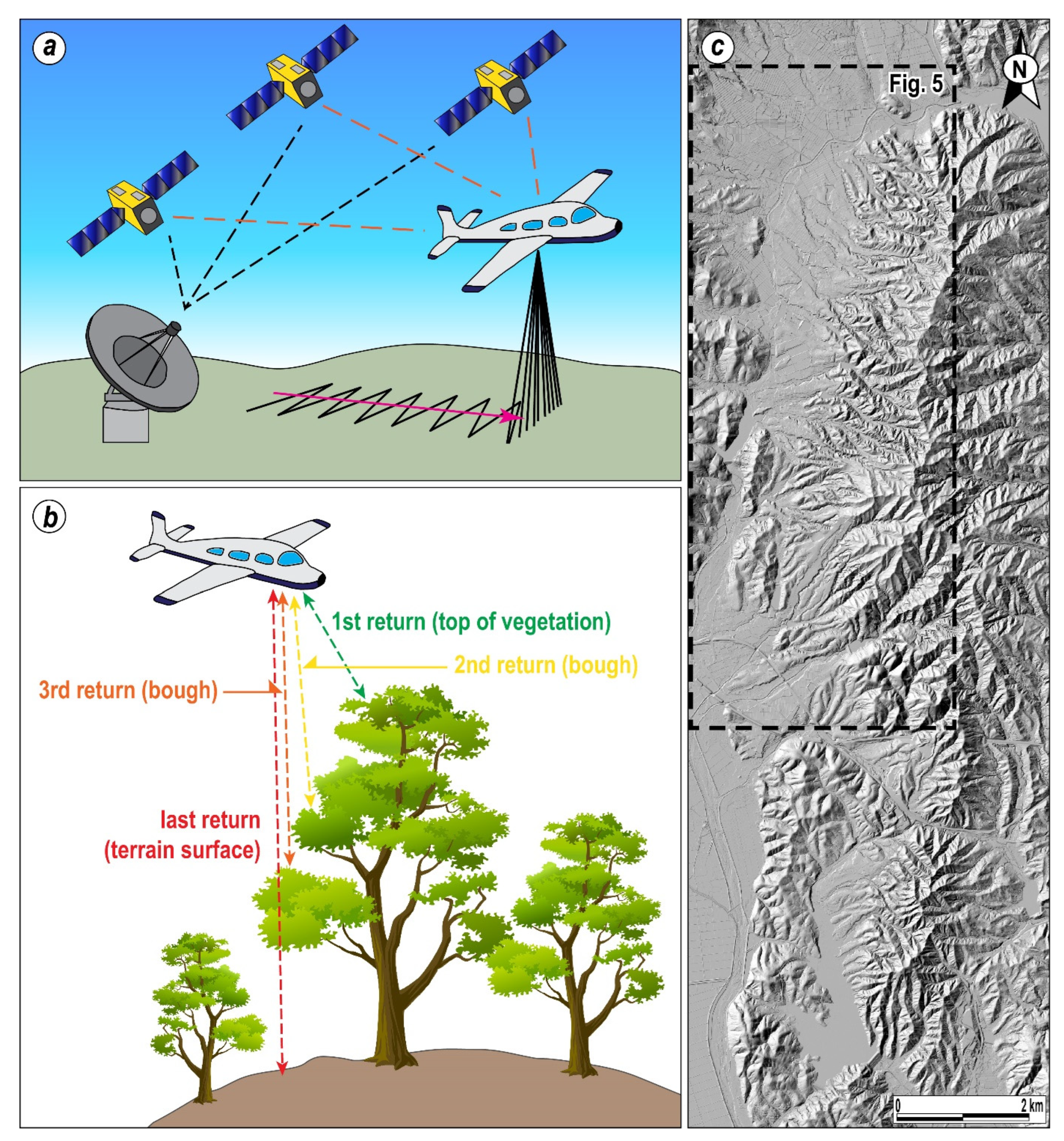 Remotesensing 14 04838 g004 Remotesensing 14 04838 g004