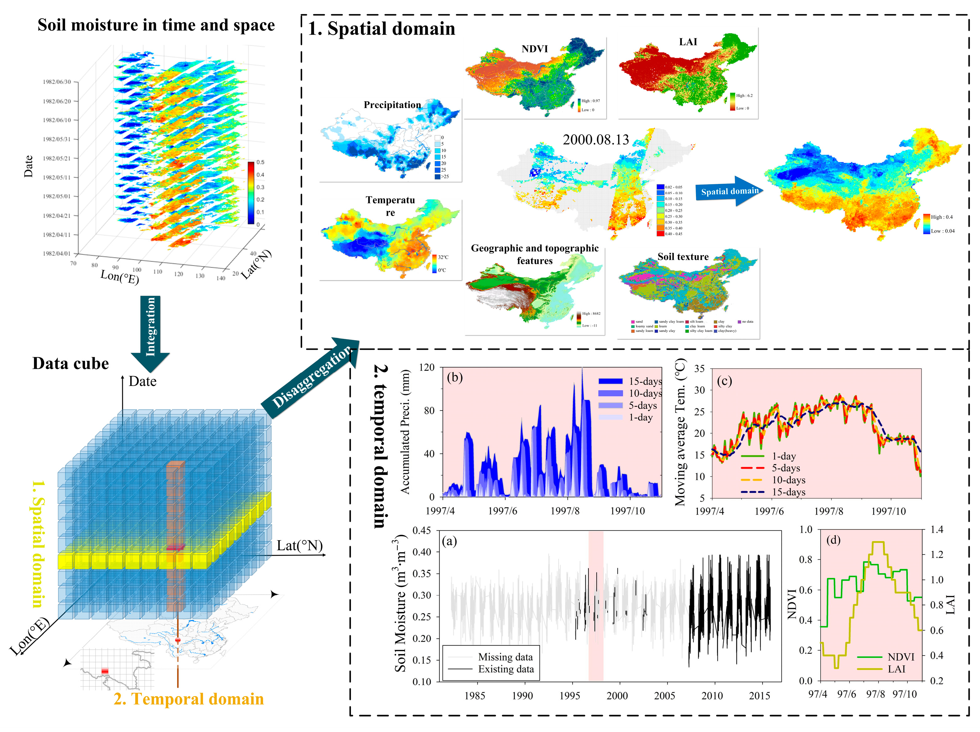 Remotesensing 14 04841 g003