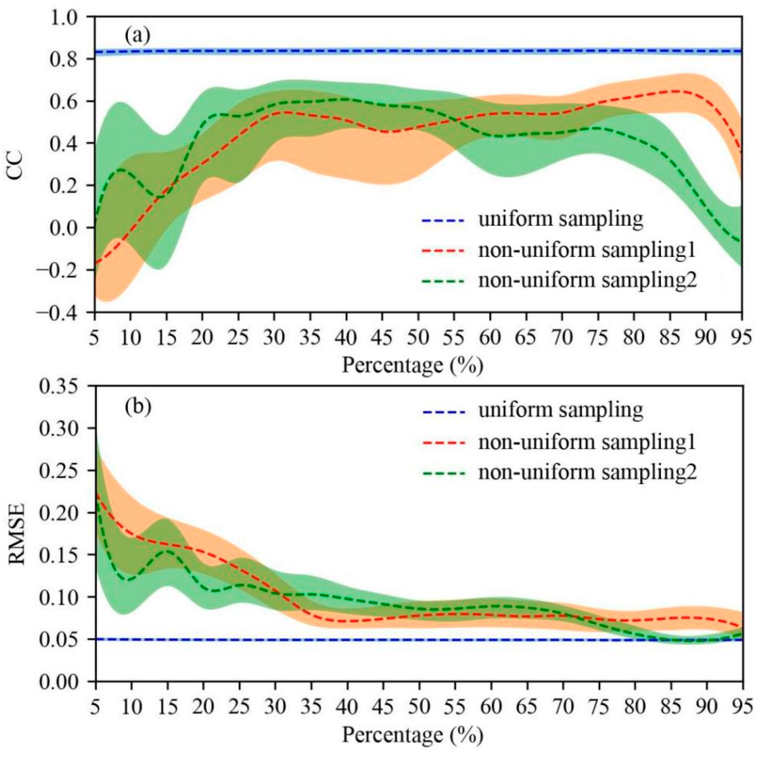 Remotesensing 14 04841 g013