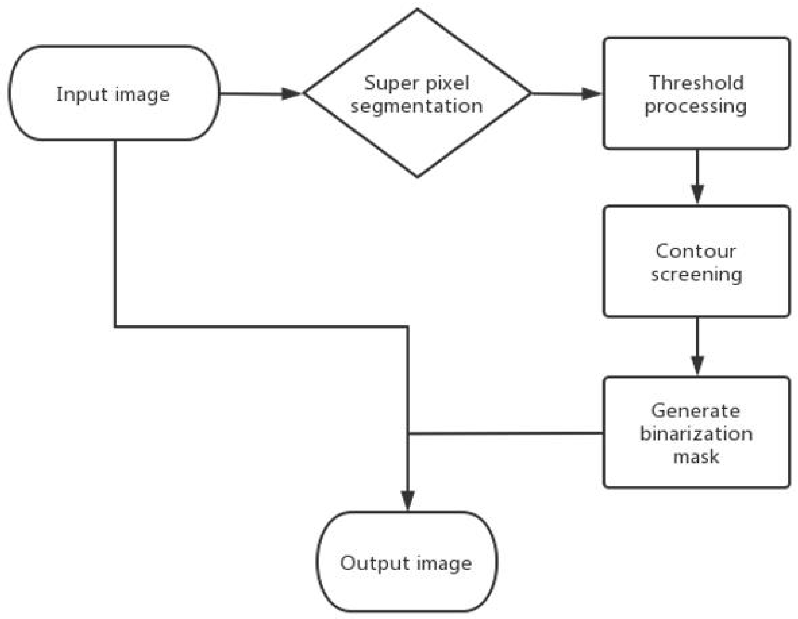 Remotesensing 14 04857 g006 Remotesensing 14 04857 g006