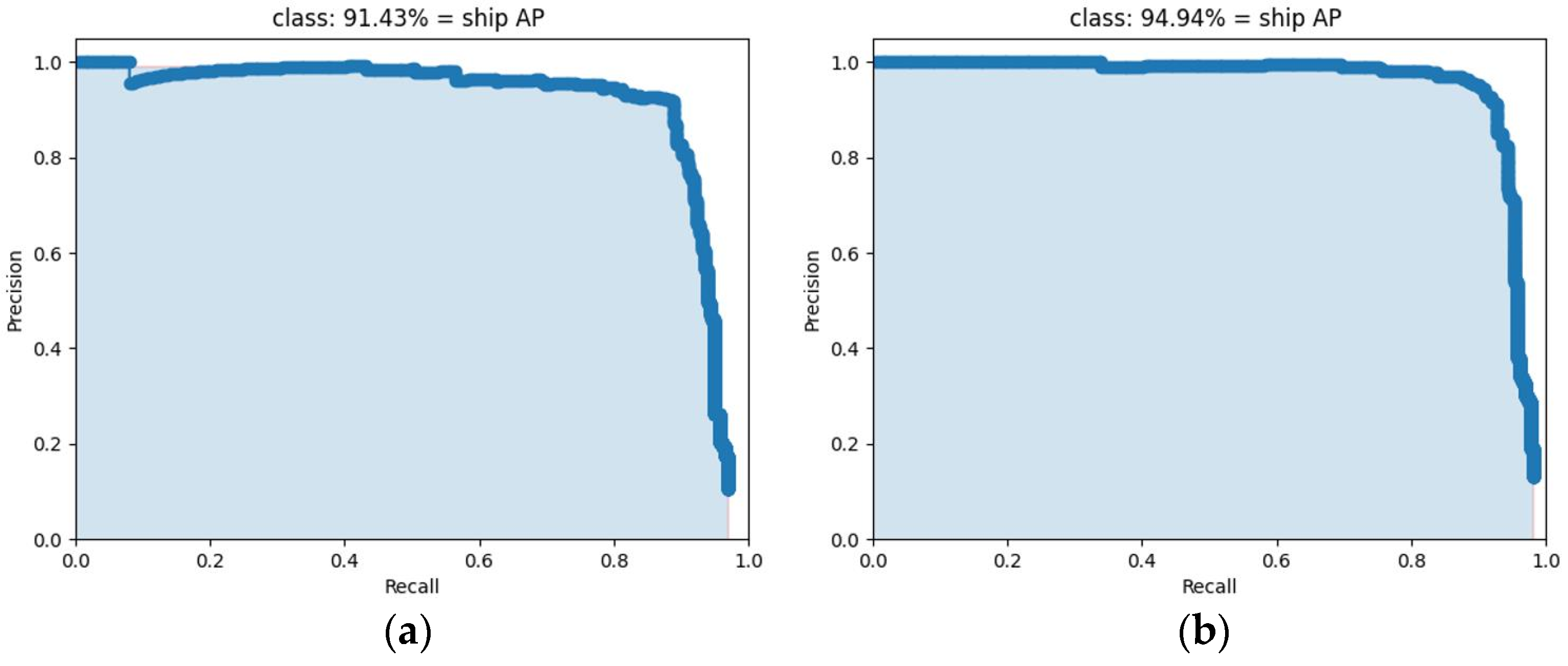 Remotesensing 14 04857 g014 Remotesensing 14 04857 g014