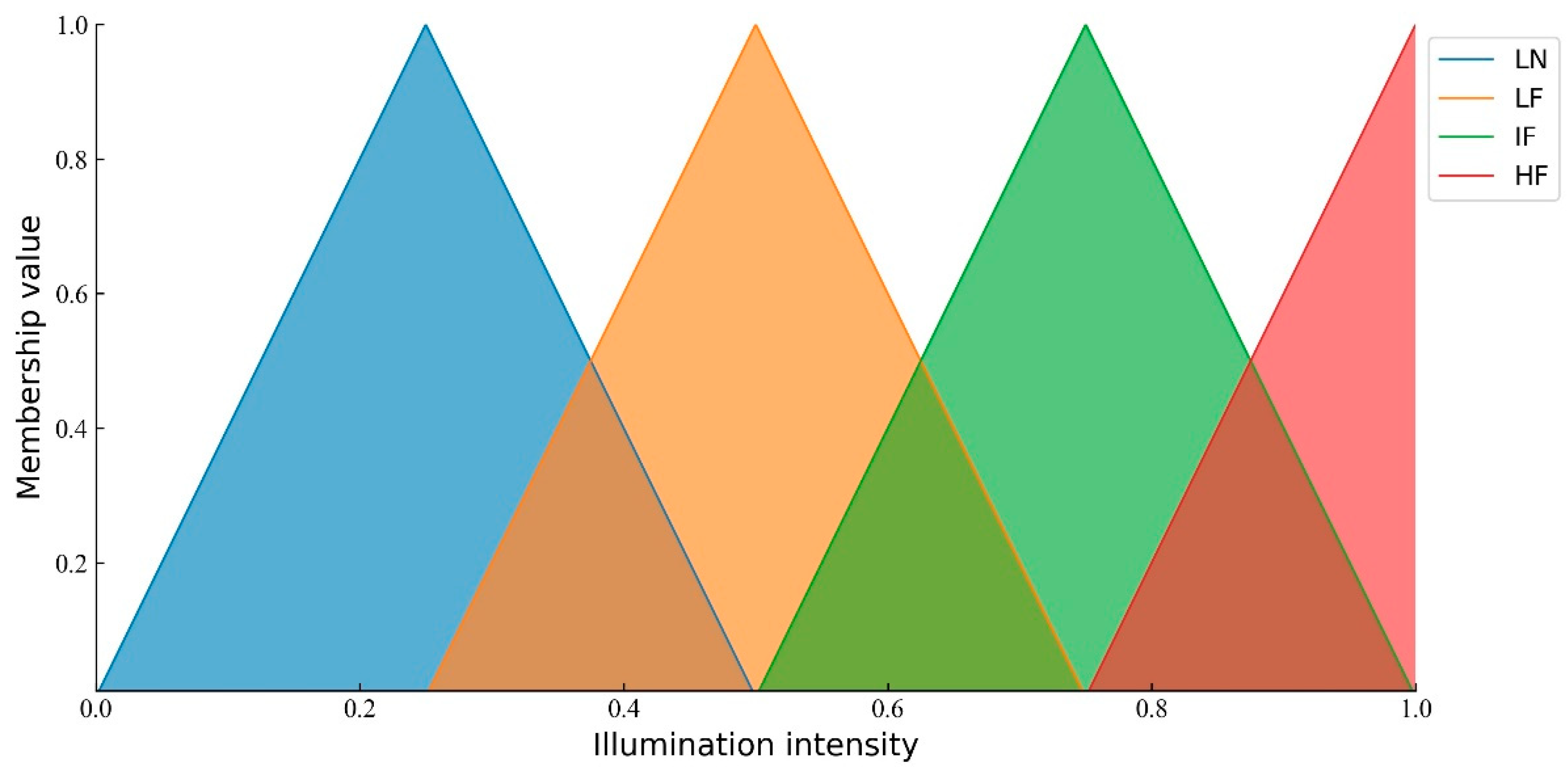 Remotesensing 14 04863 g007