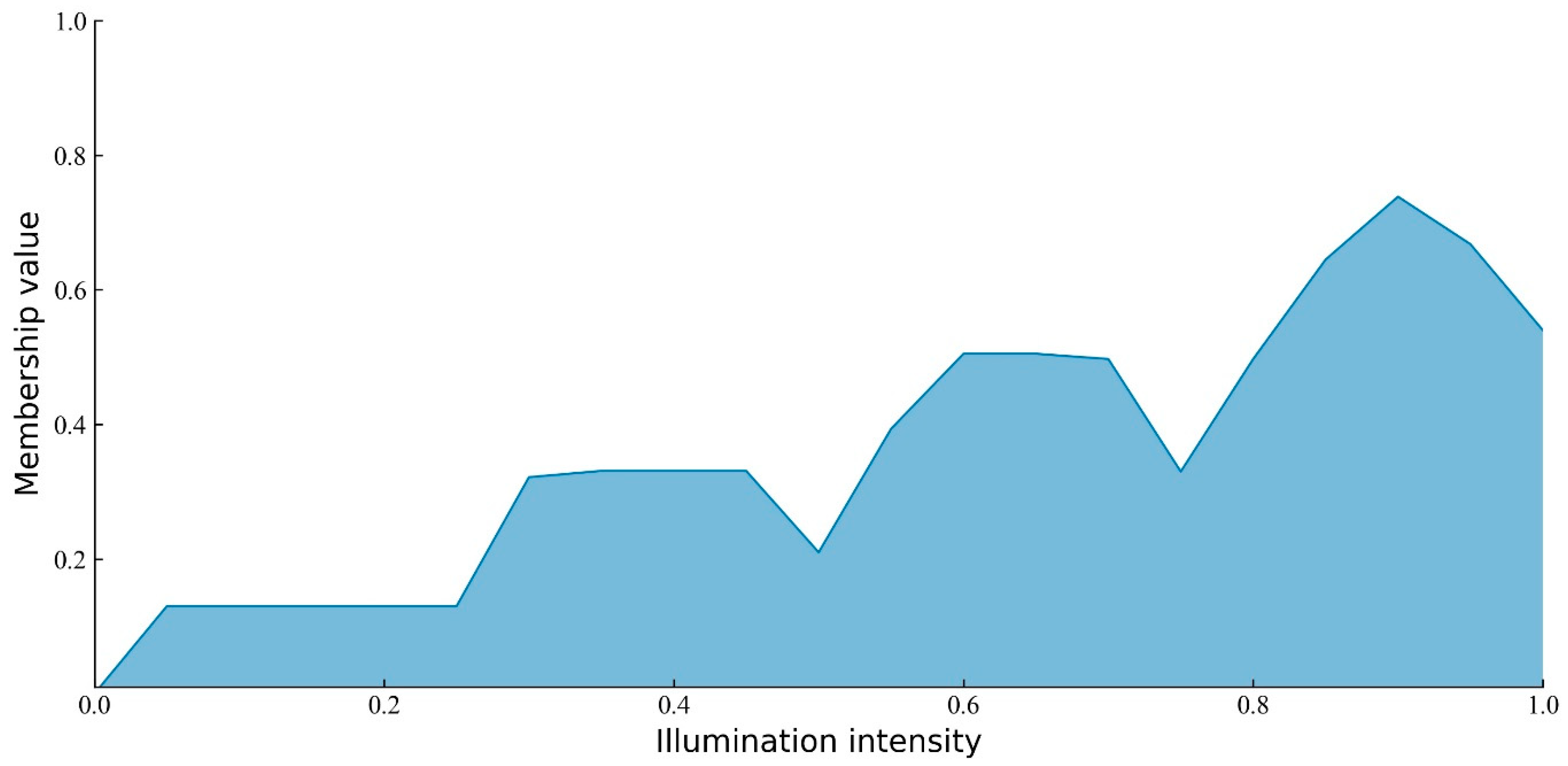 Remotesensing 14 04863 g009