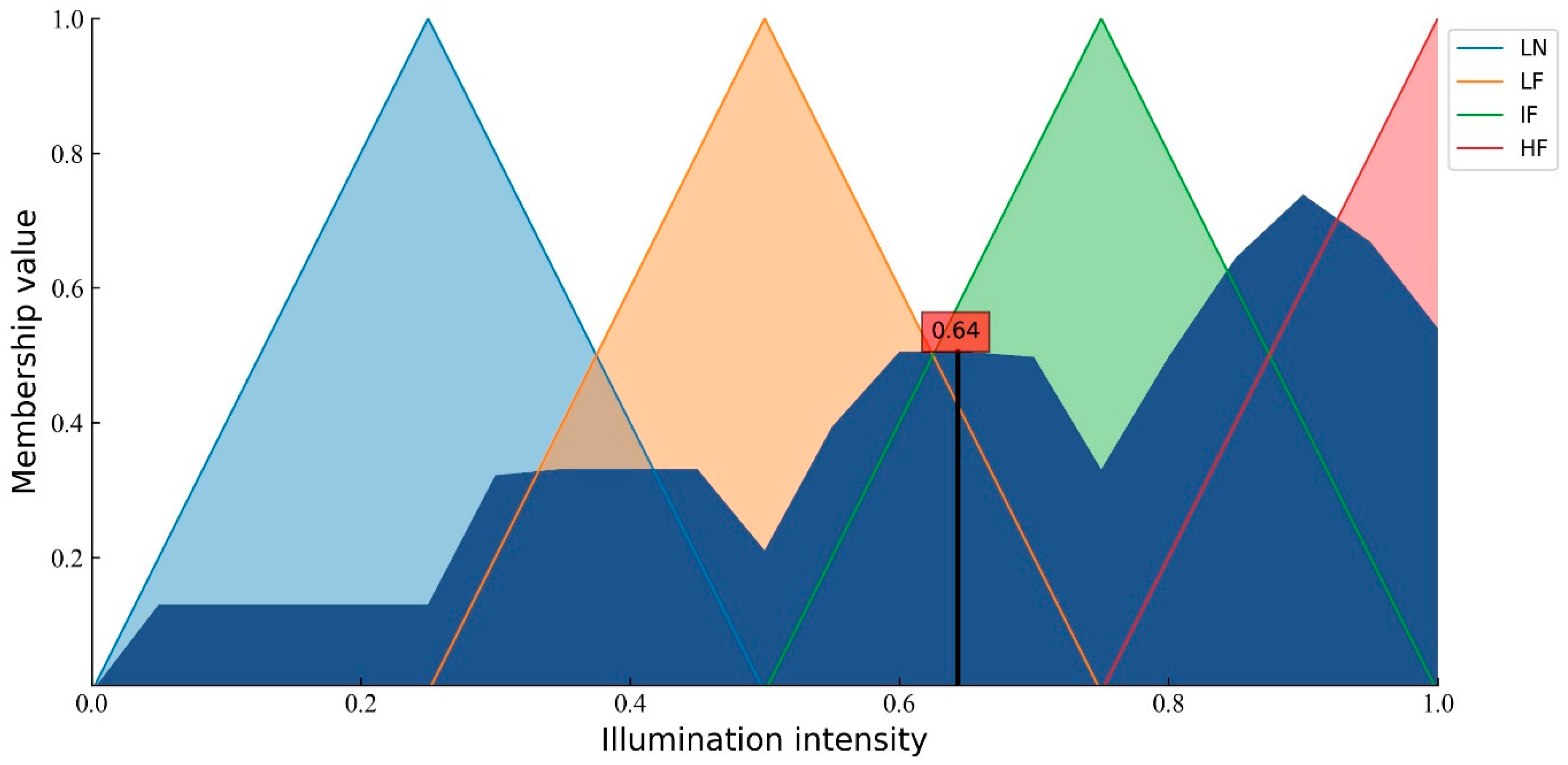 Remotesensing 14 04863 g010