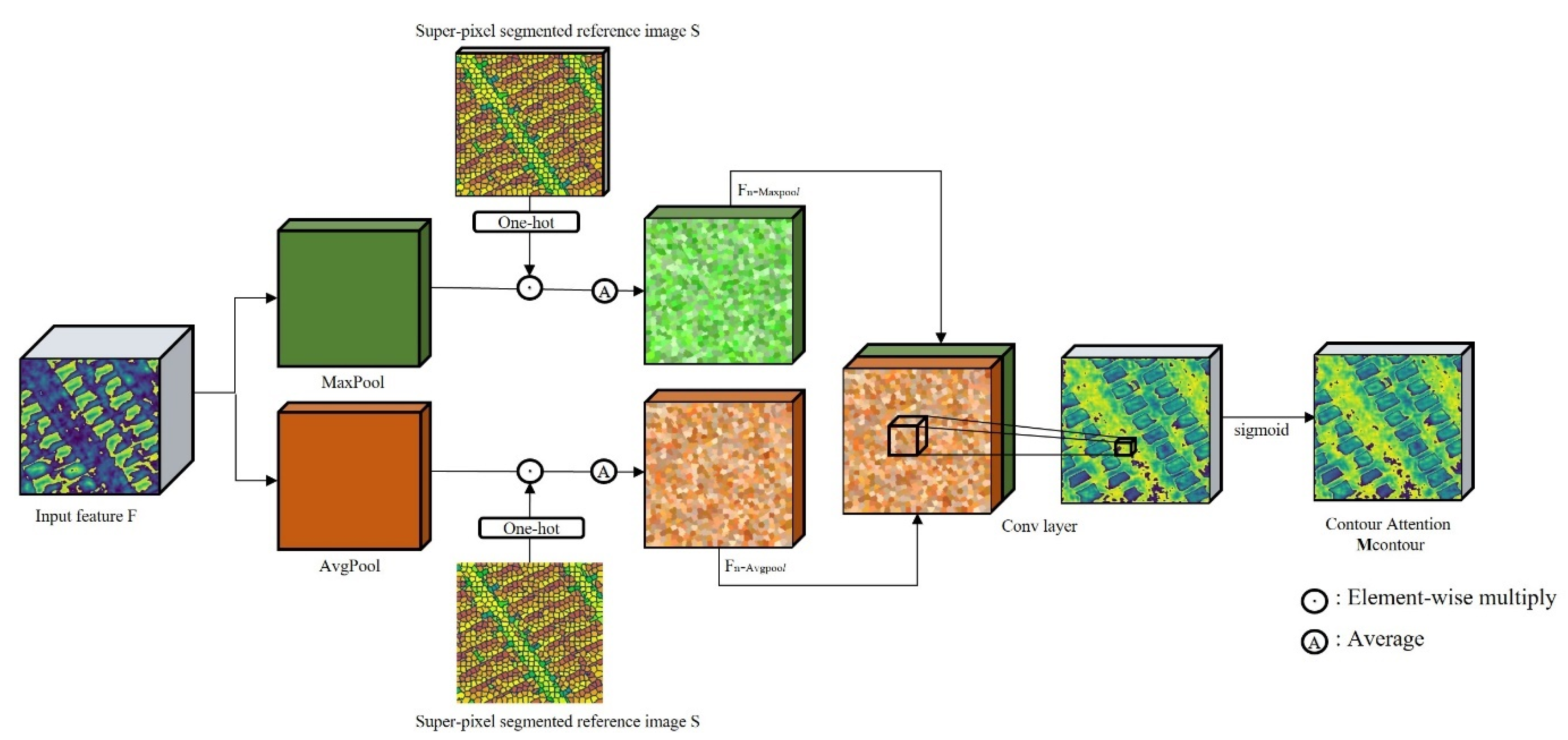 Remotesensing 14 04895 g004 Remotesensing 14 04895 g004