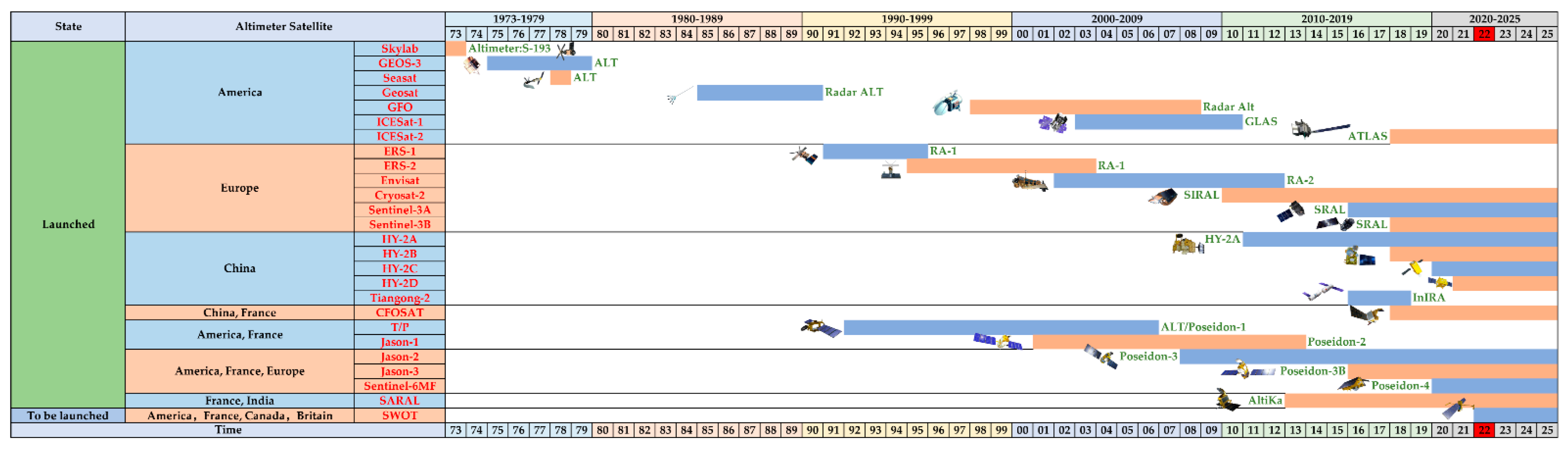 Remotesensing 14 04904 g002