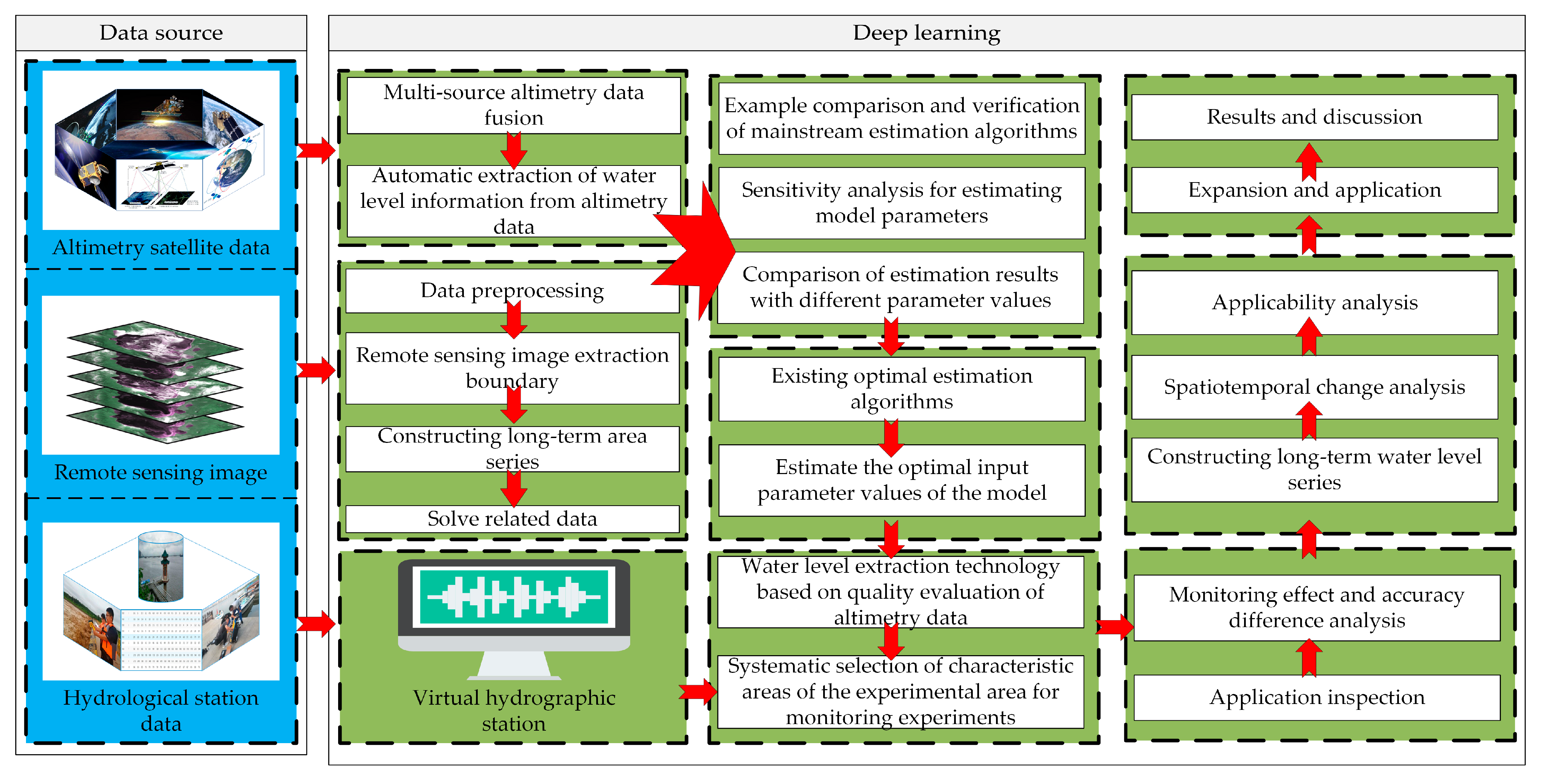 Remotesensing 14 04904 g007