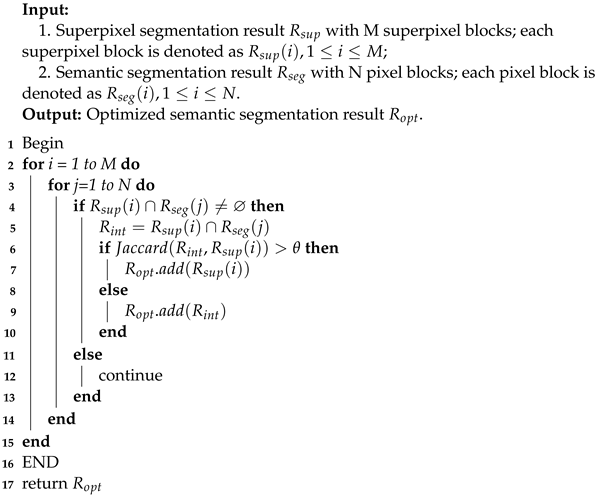 Remotesensing 14 04908 i001