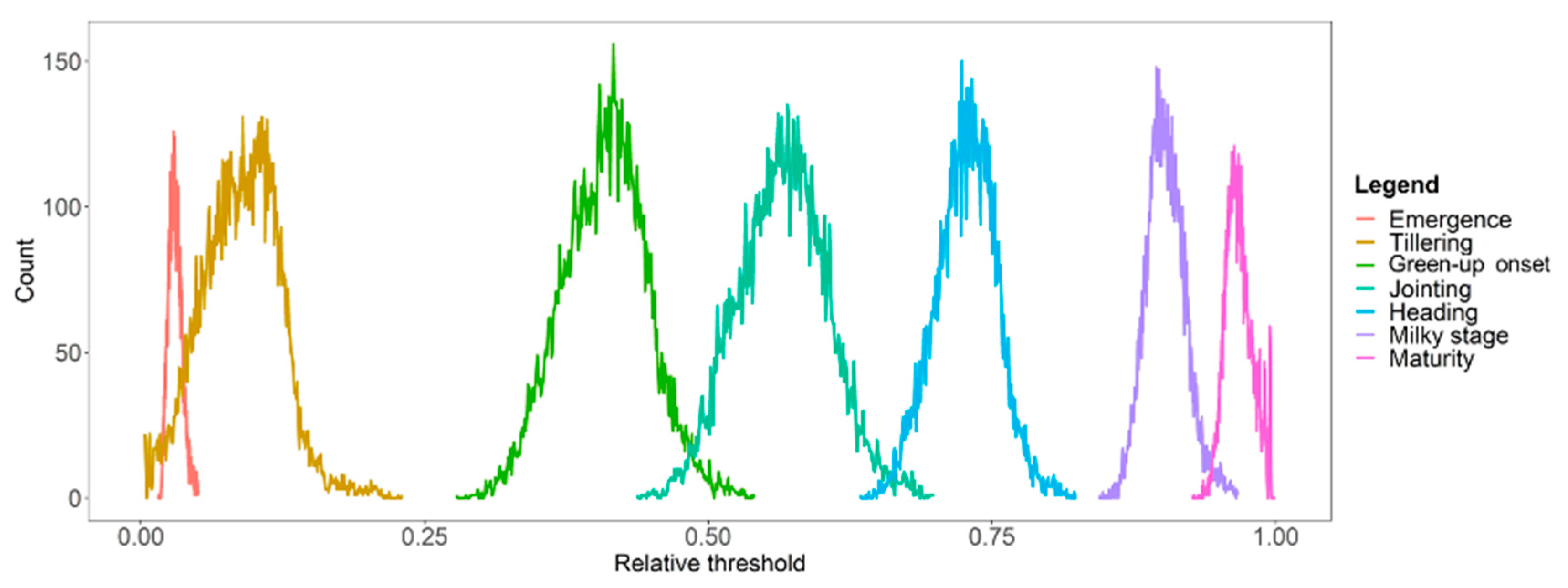 Remotesensing 14 04930 g012 Remotesensing 14 04930 g012