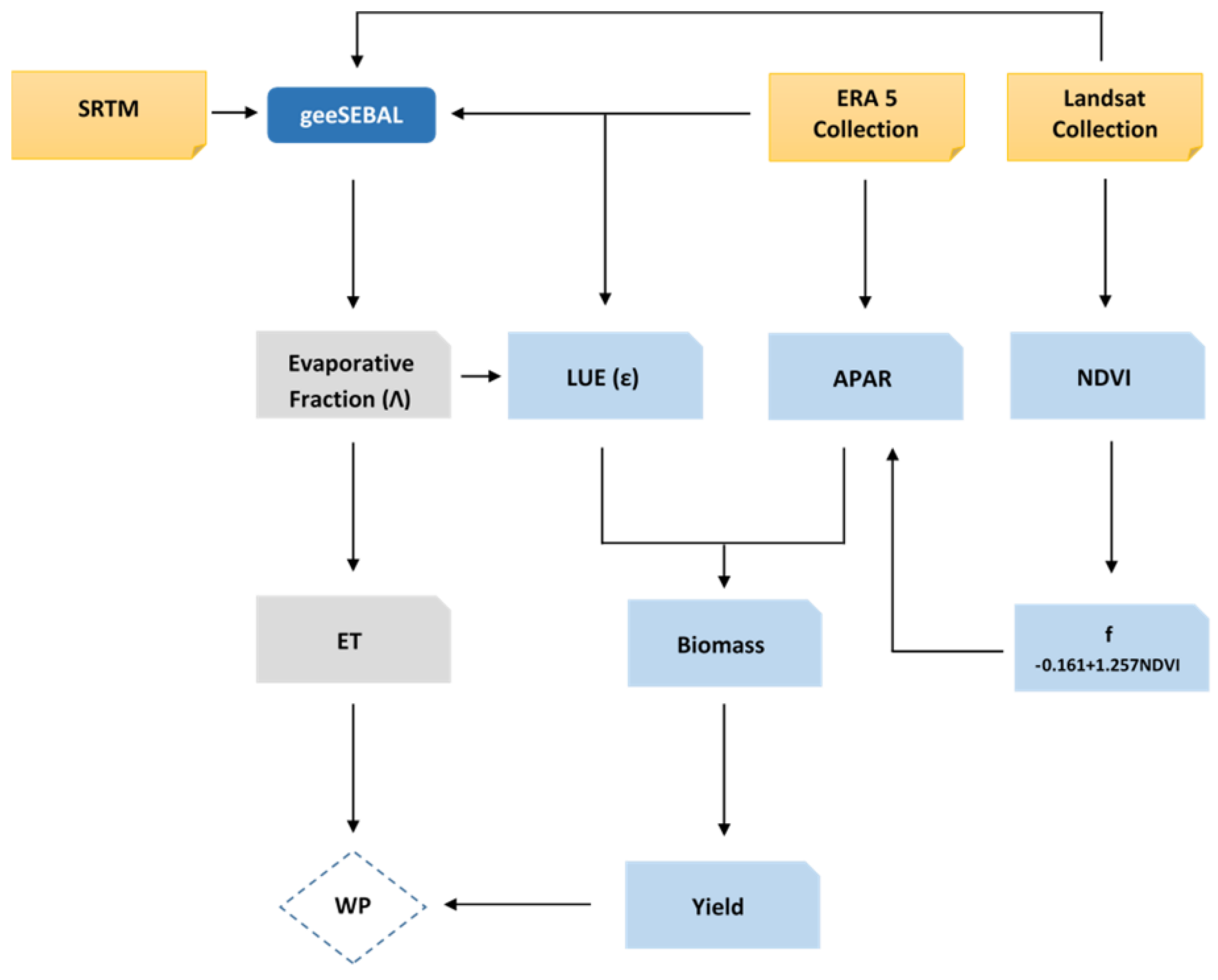 Remotesensing 14 04934 g003