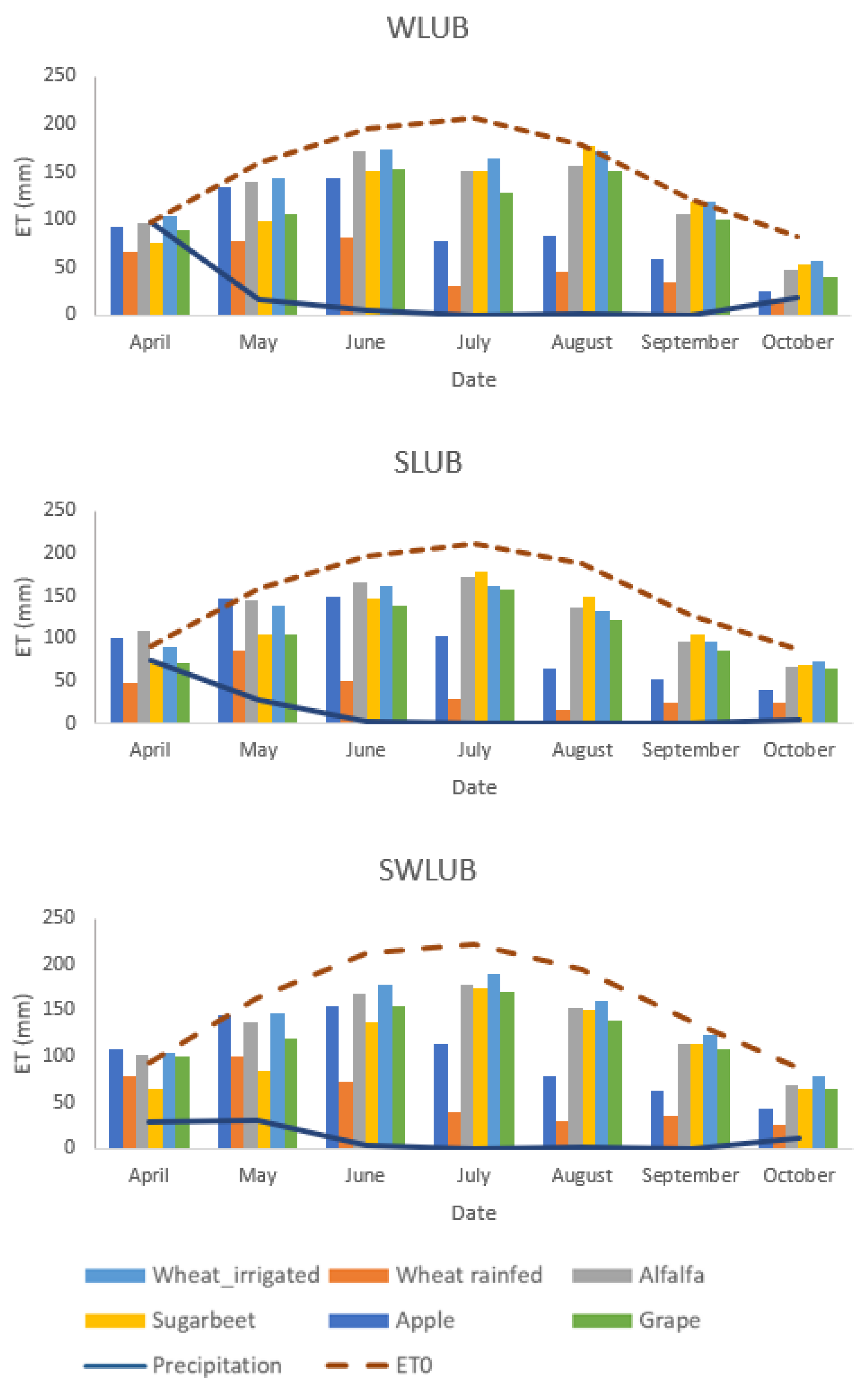 Remotesensing 14 04934 g006