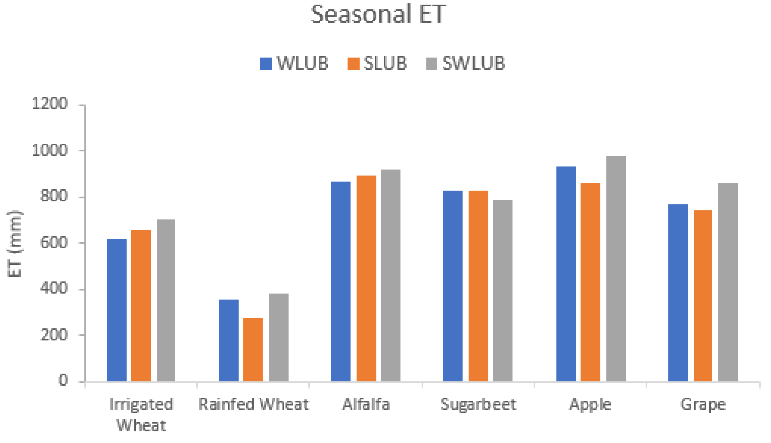 Remotesensing 14 04934 g007