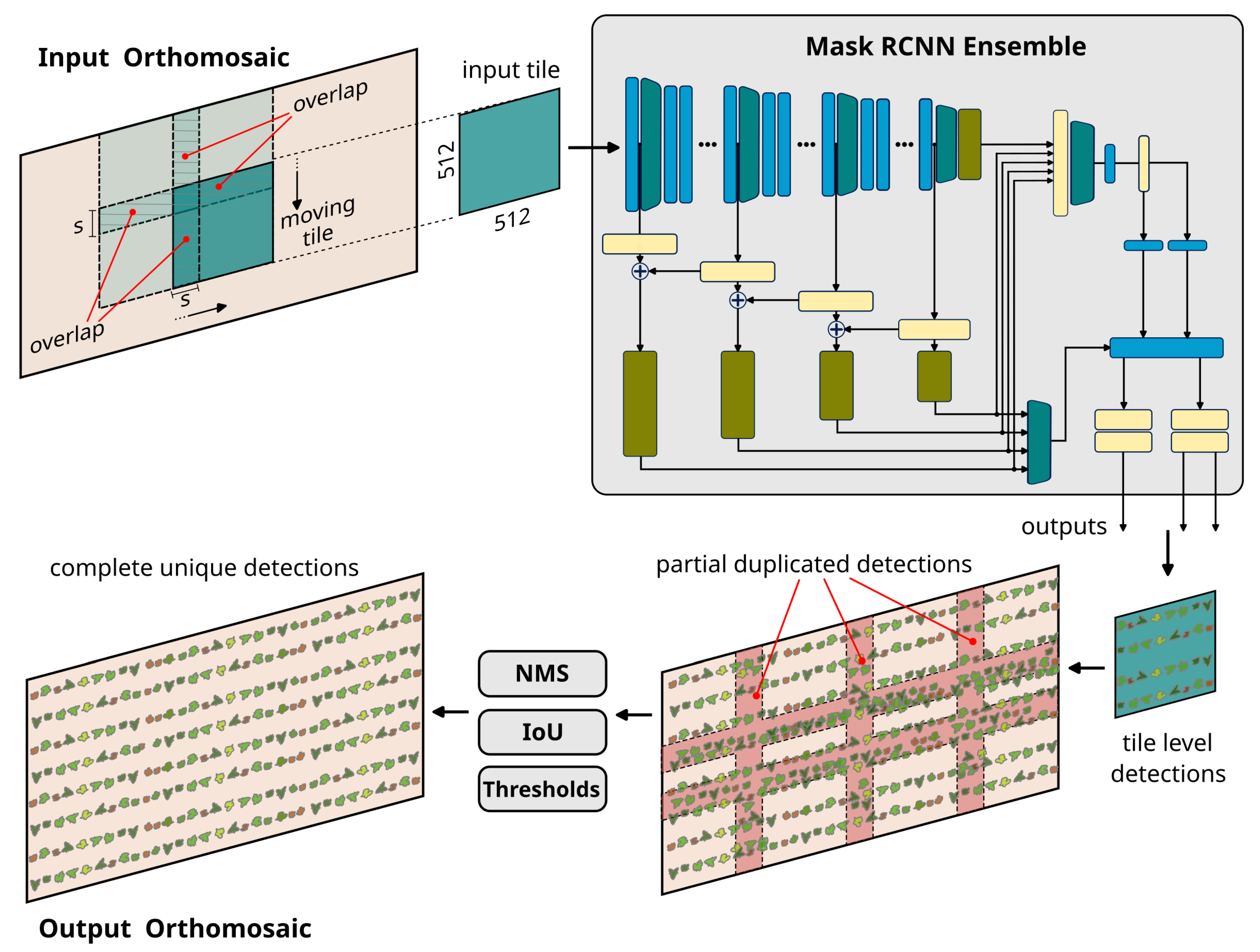 Remotesensing 14 04943 g006 Remotesensing 14 04943 g006