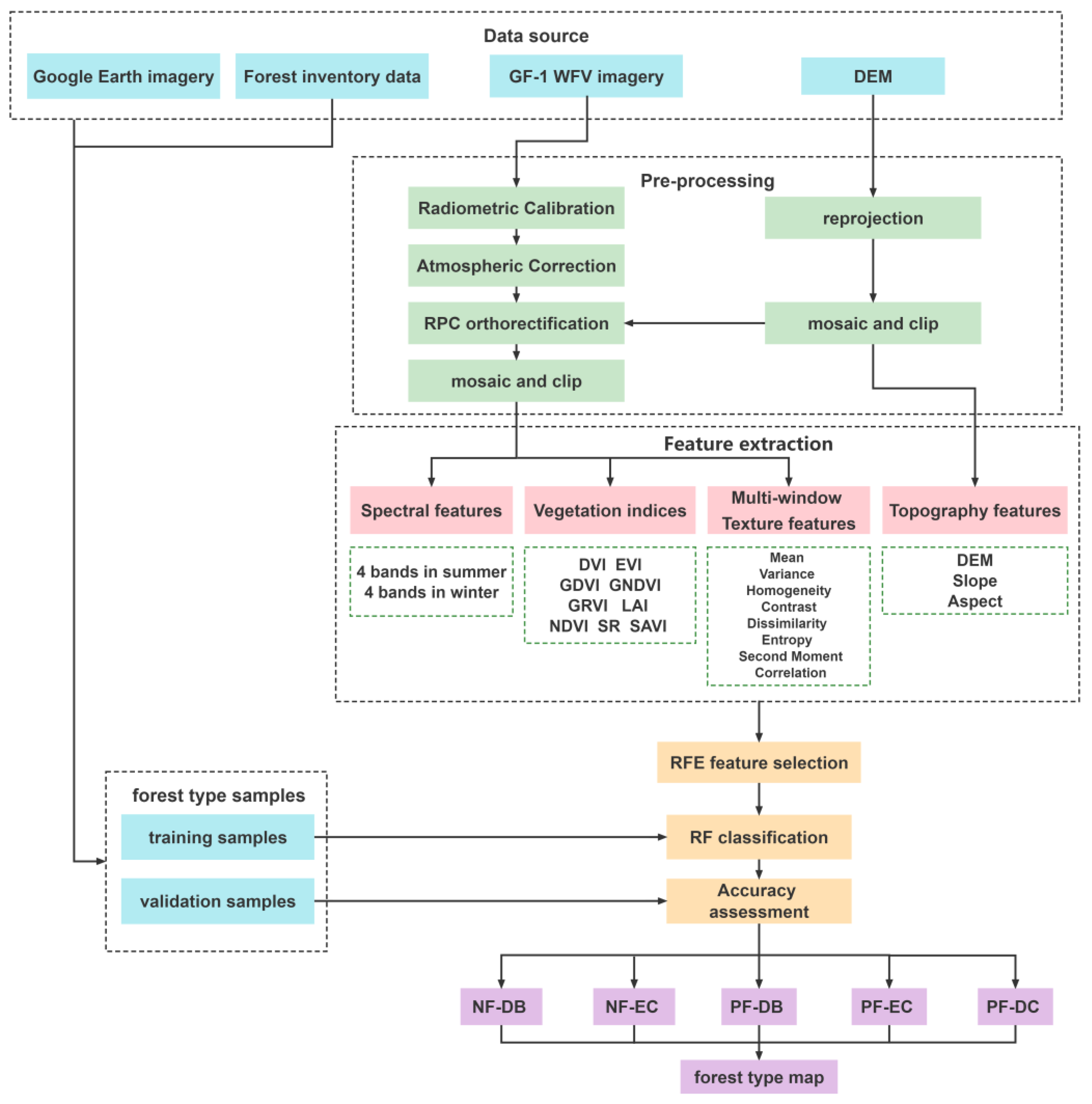 Remotesensing 14 04946 g002