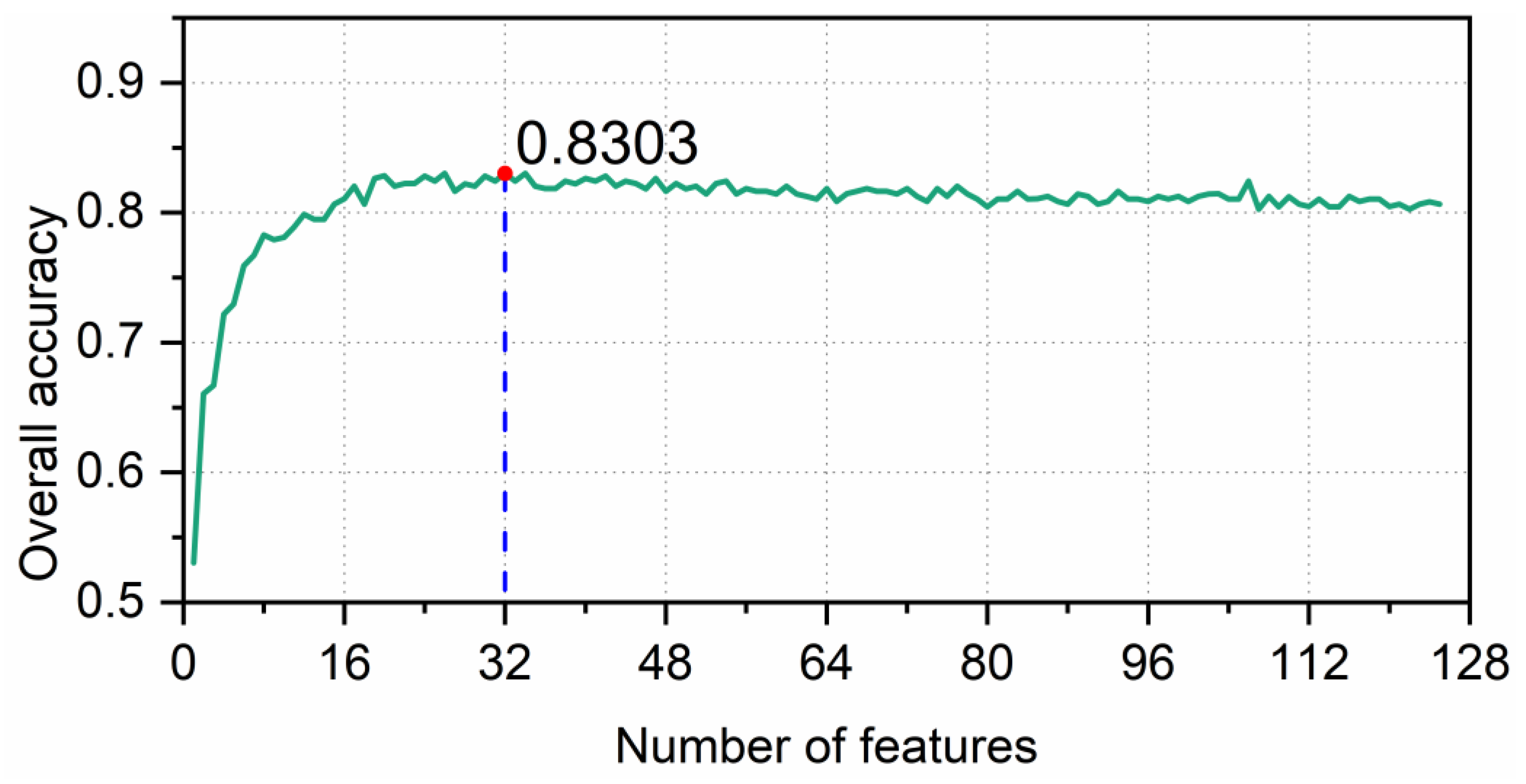 Remotesensing 14 04946 g005