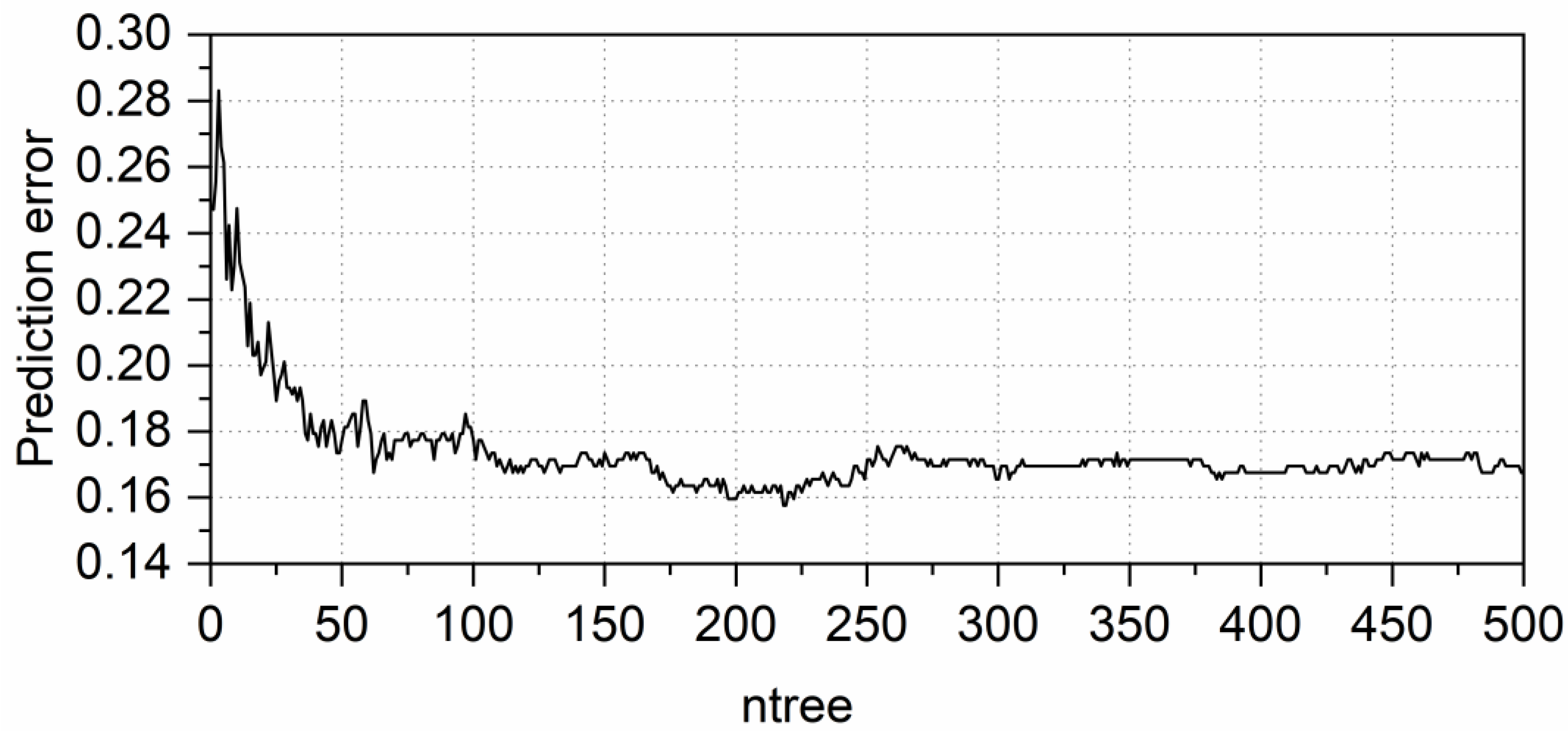 Remotesensing 14 04946 g008