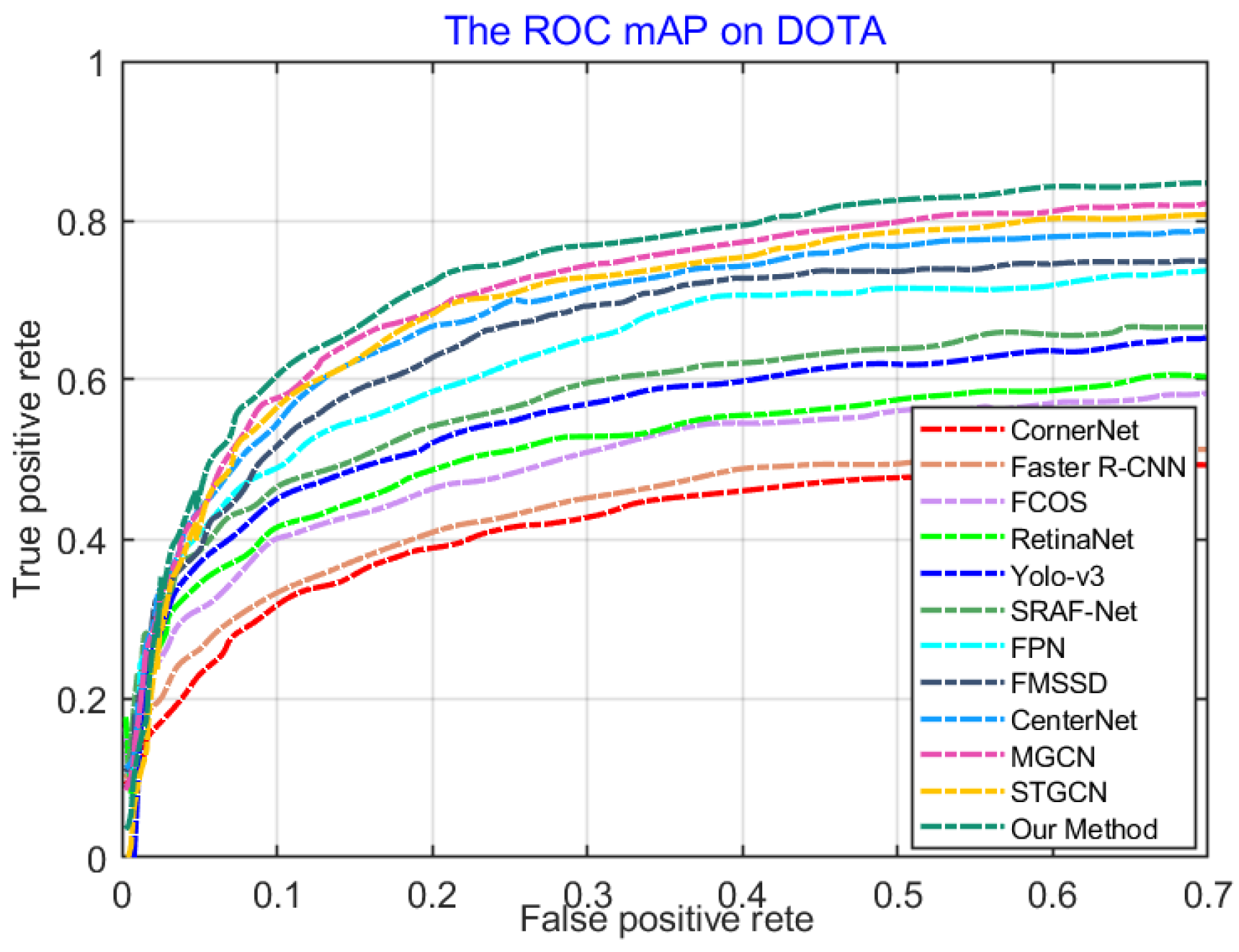 Remotesensing 14 04951 g009 Remotesensing 14 04951 g009