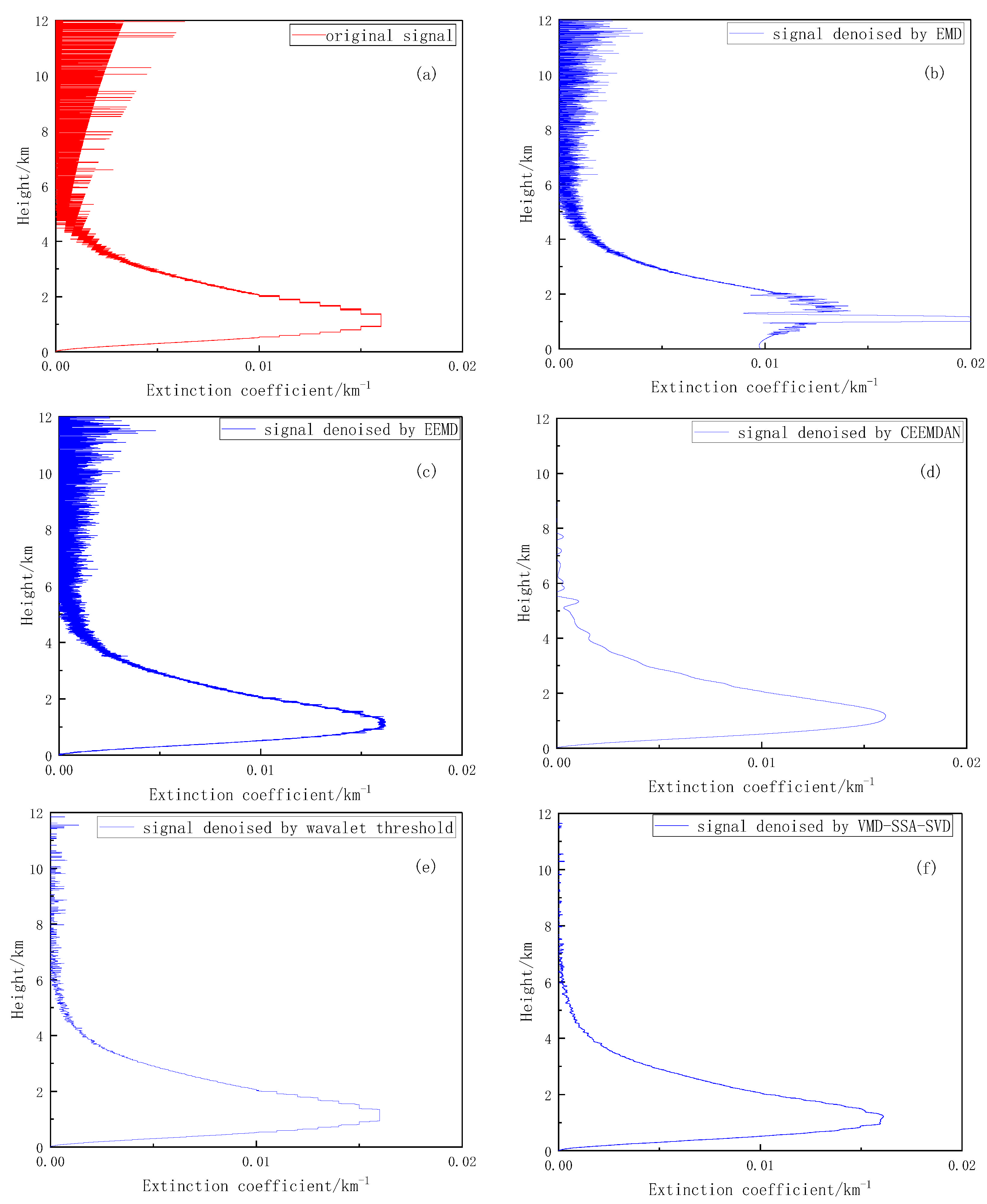 Remotesensing 14 04960 g009