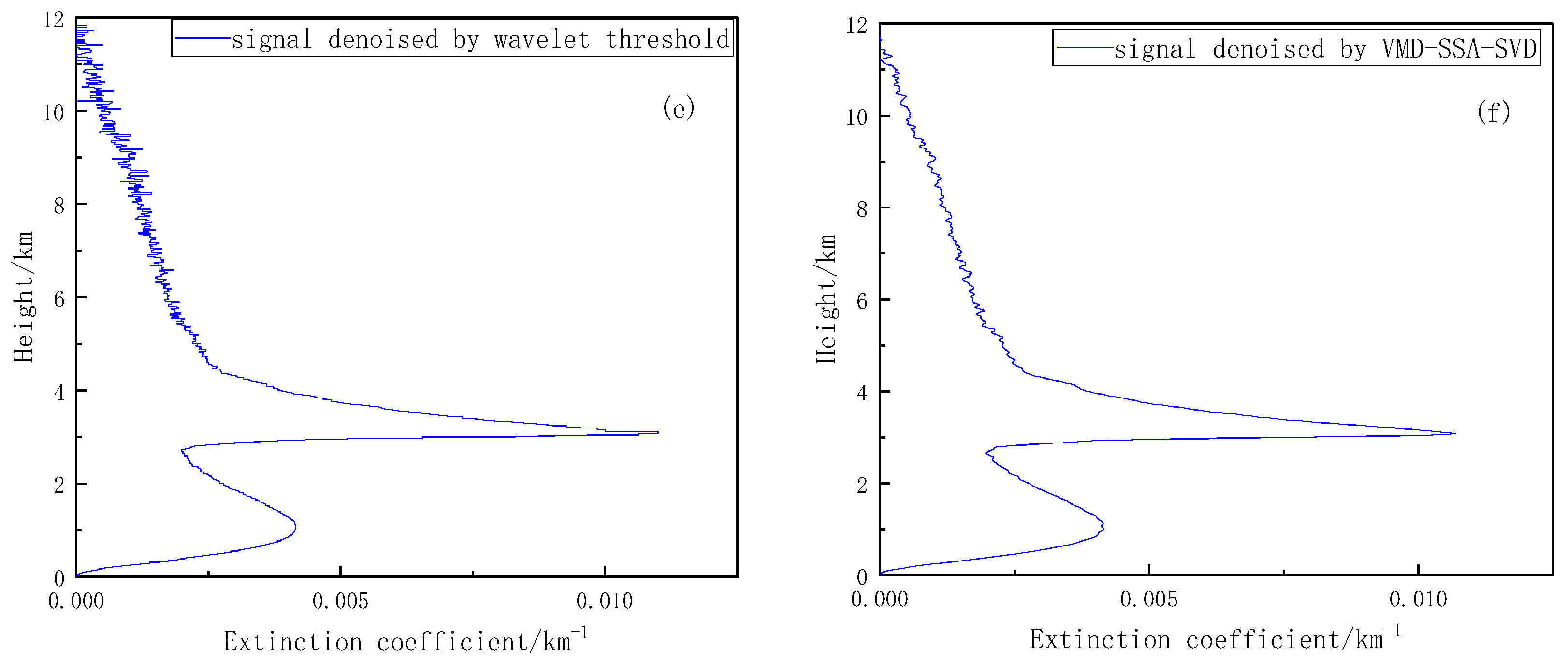 Remotesensing 14 04960 g010b