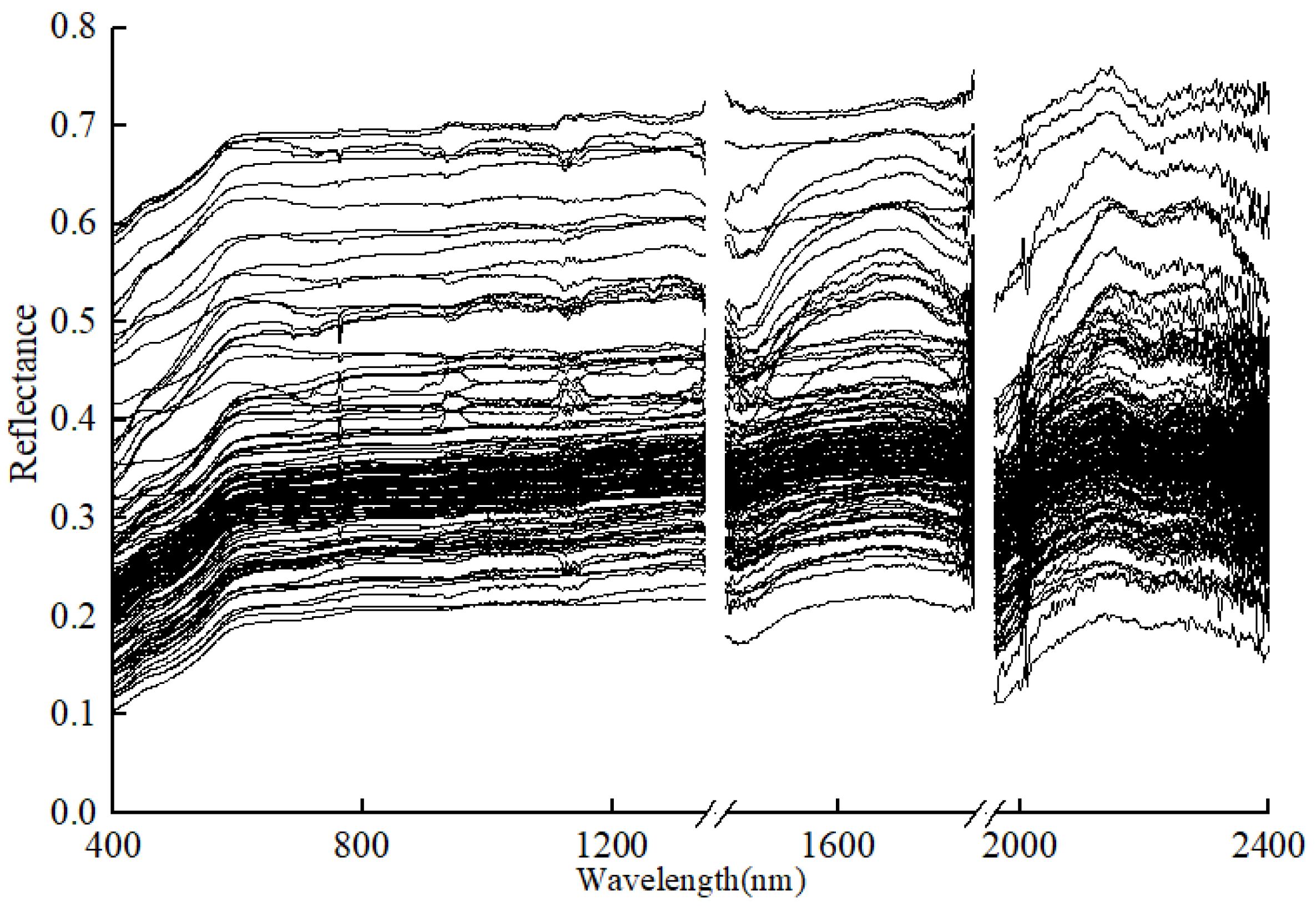 Remotesensing 14 04962 g002 Remotesensing 14 04962 g002