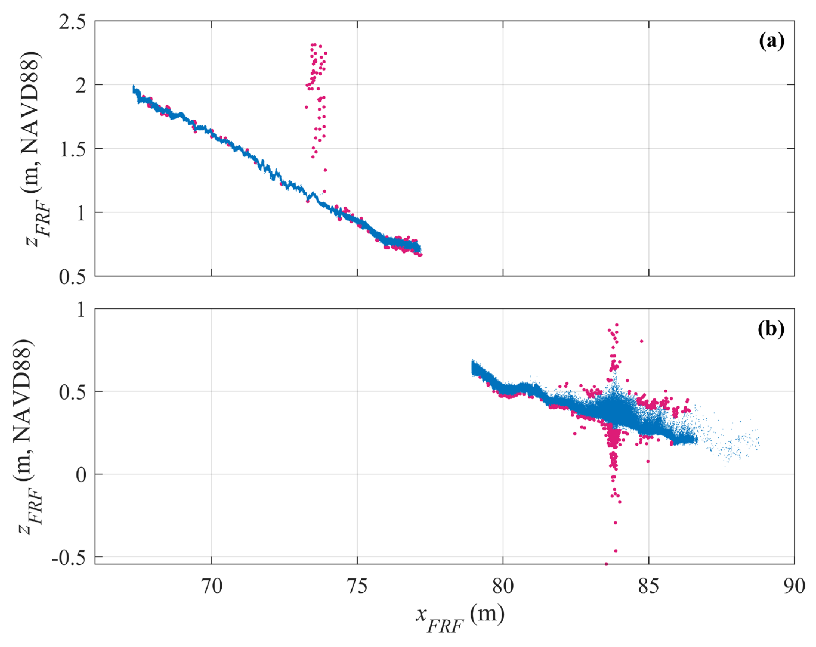 Remotesensing 14 04968 g008