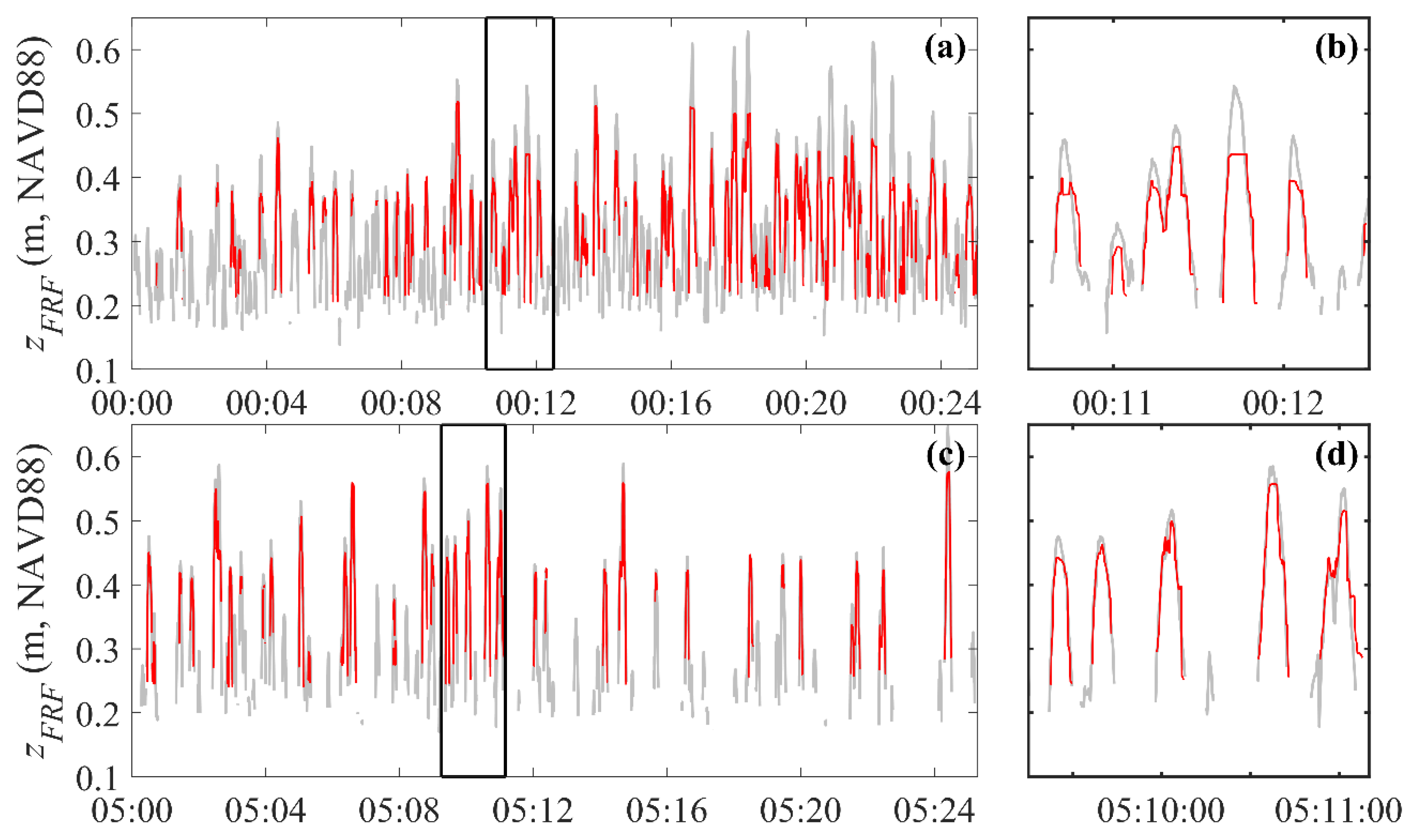 Remotesensing 14 04968 g011