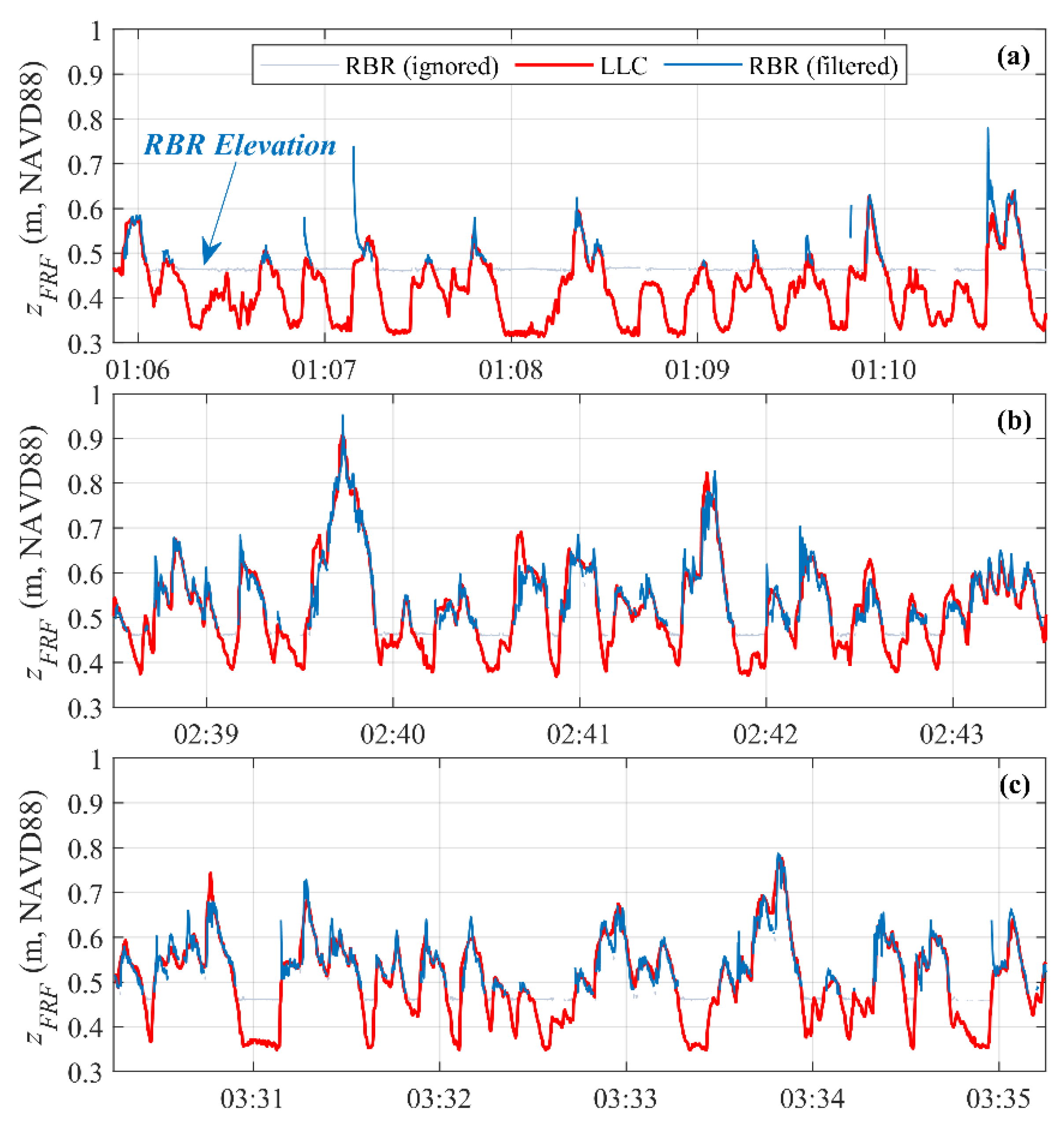 Remotesensing 14 04968 g013